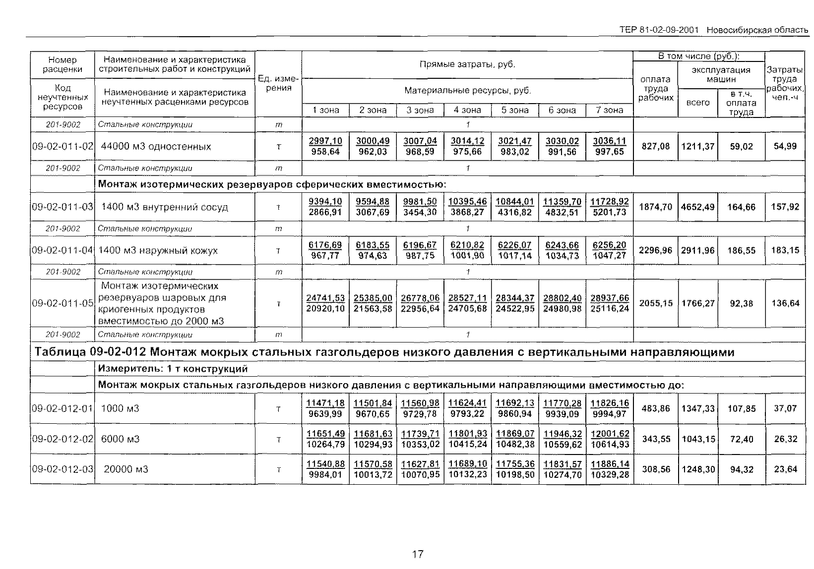 ТЕР 2001-09 Новосибирской области