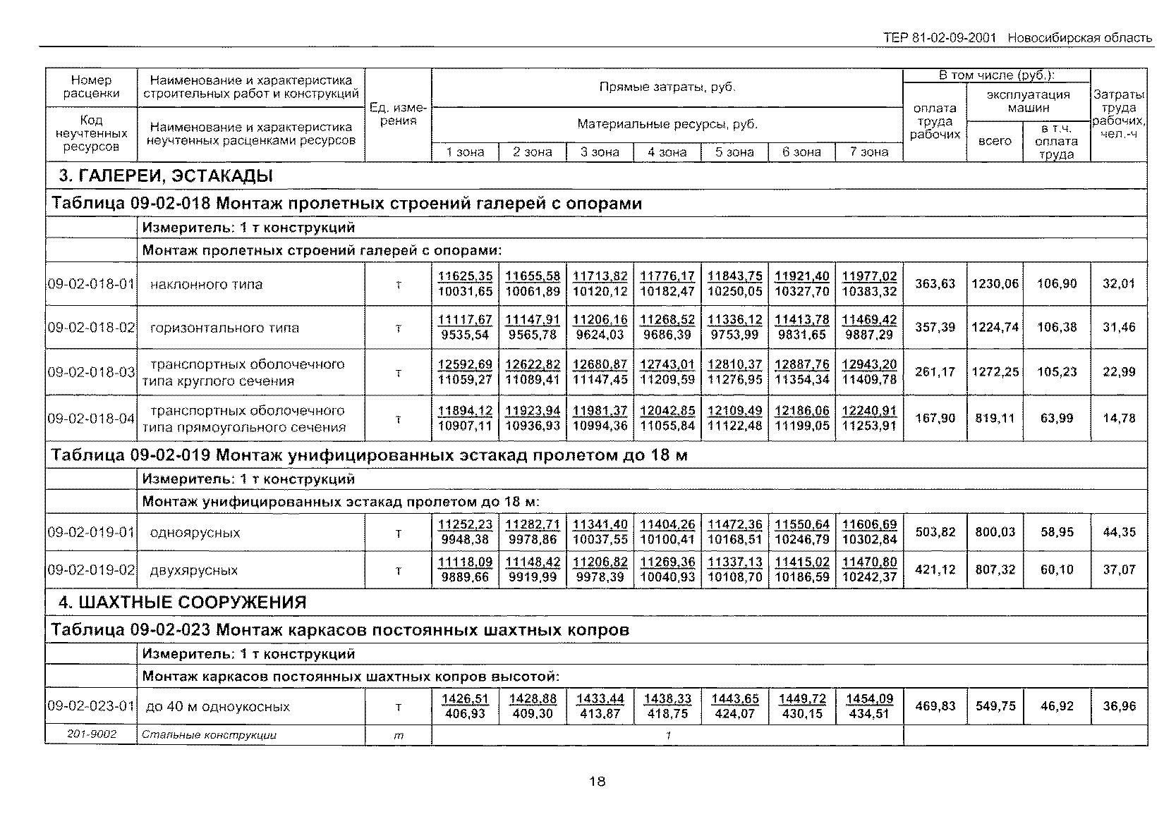 ТЕР 2001-09 Новосибирской области