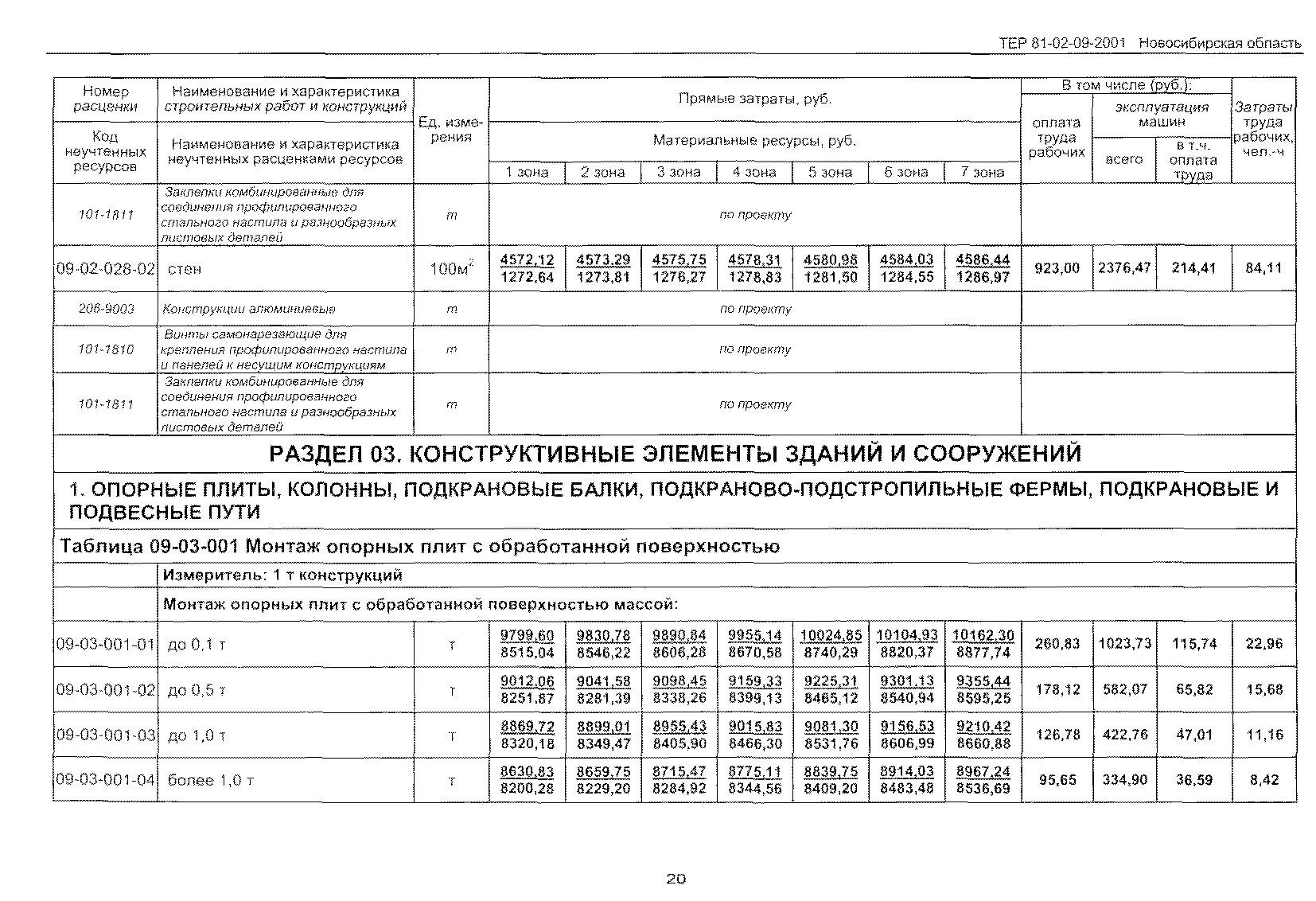 ТЕР 2001-09 Новосибирской области