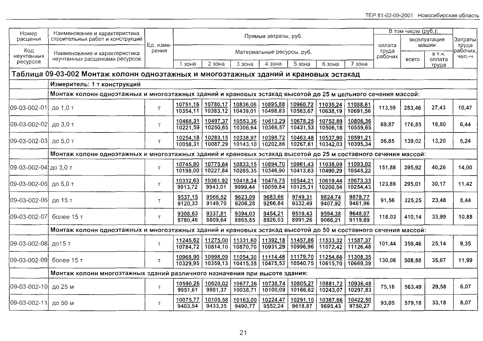 ТЕР 2001-09 Новосибирской области