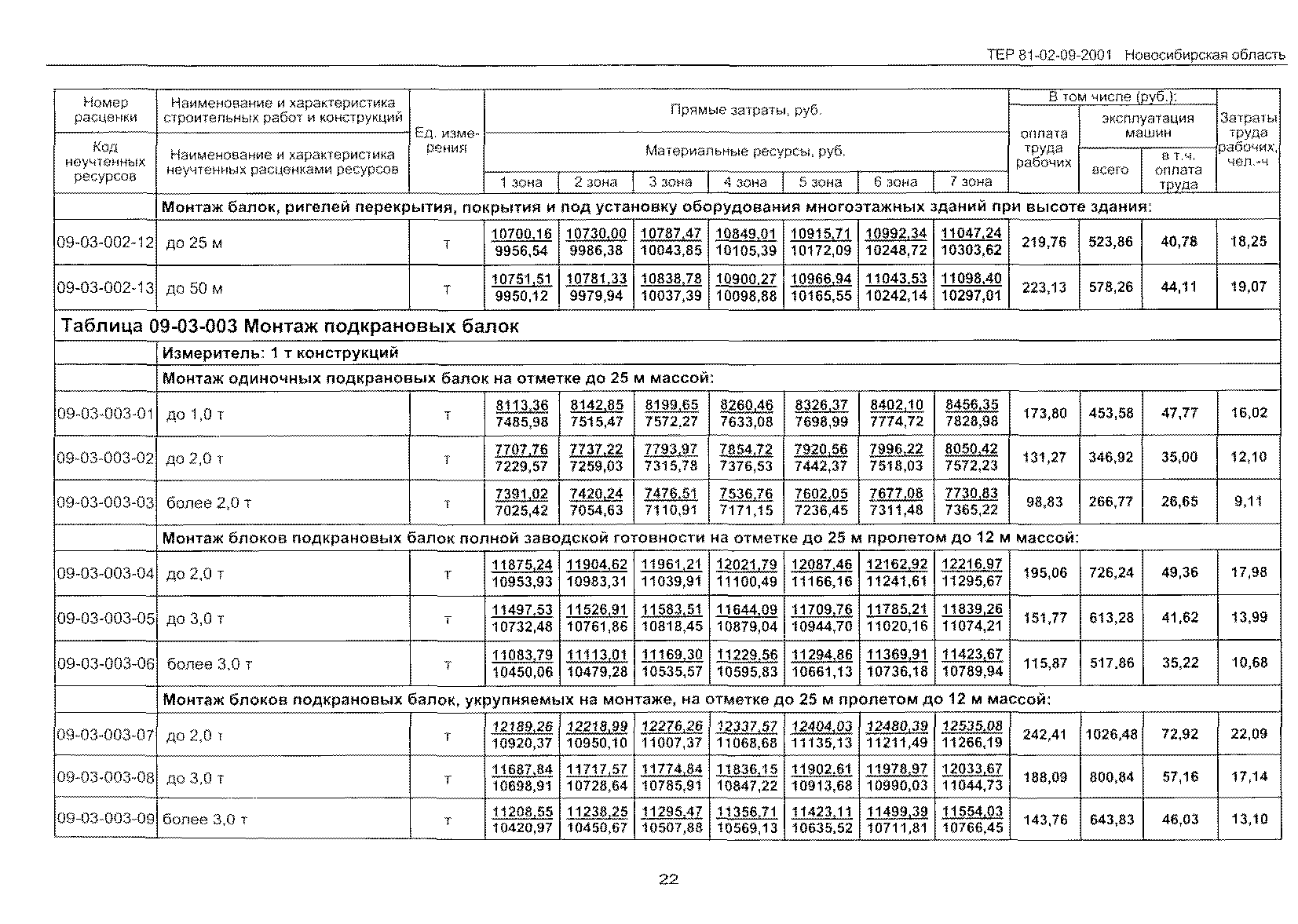 ТЕР 2001-09 Новосибирской области