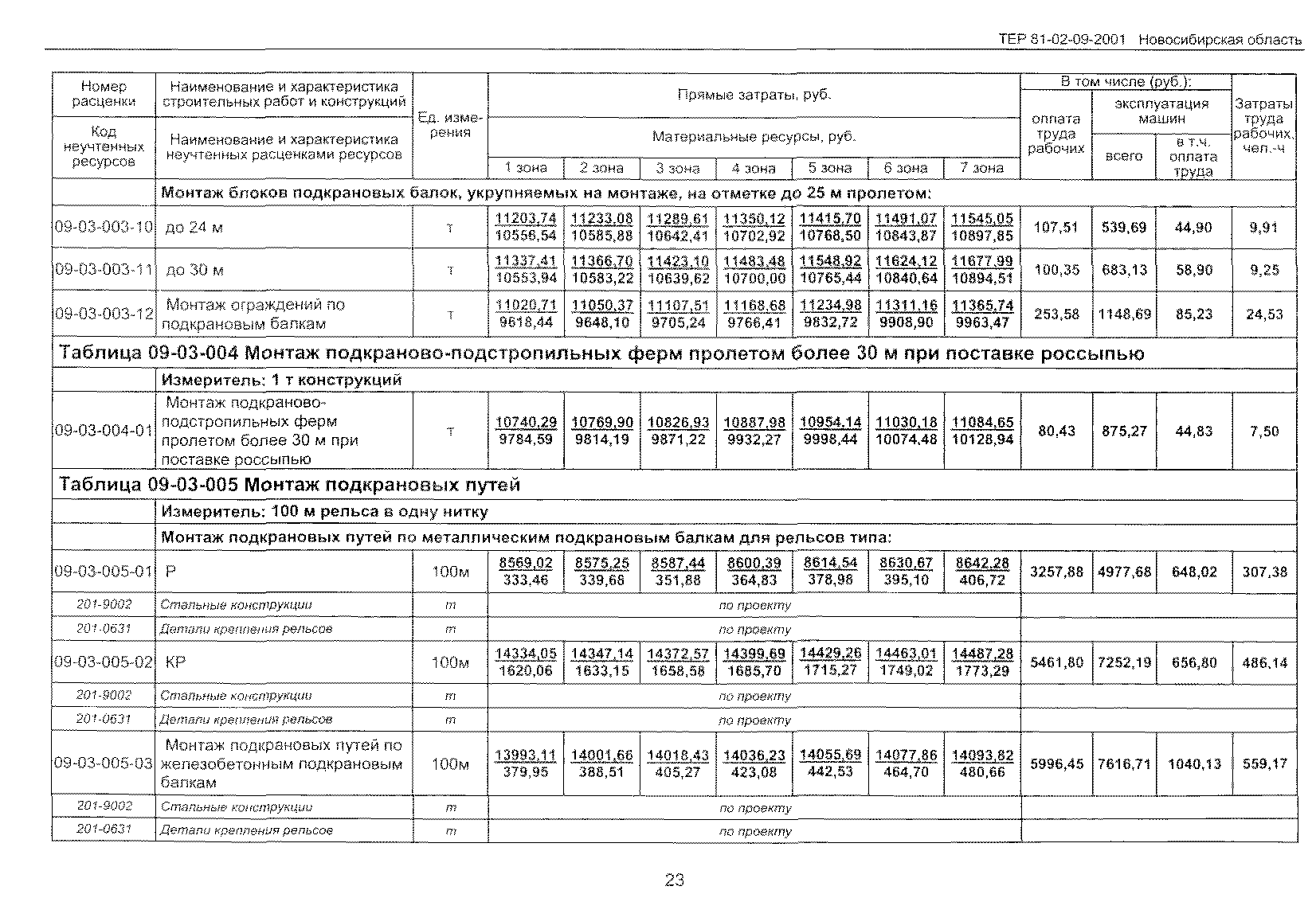 ТЕР 2001-09 Новосибирской области