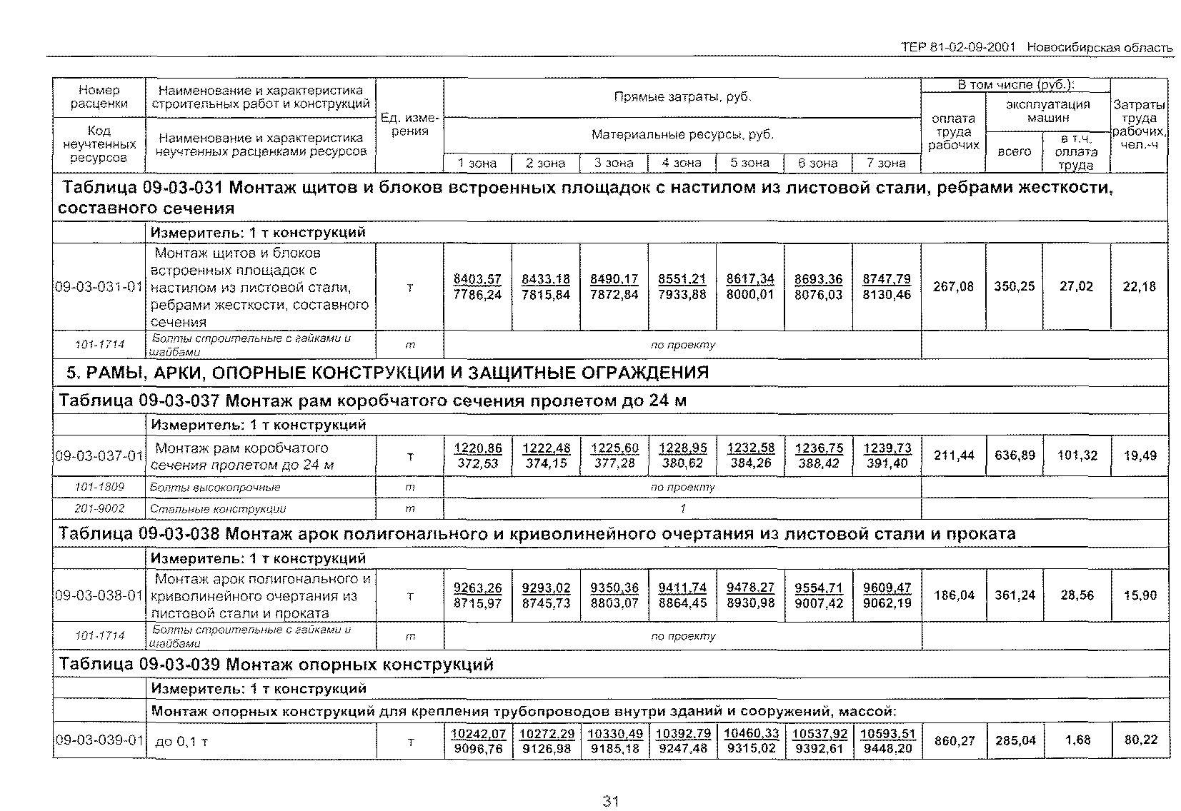 ТЕР 2001-09 Новосибирской области