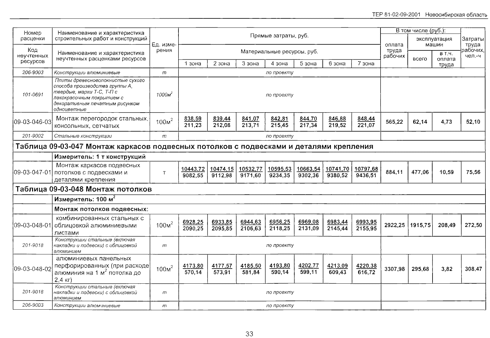 ТЕР 2001-09 Новосибирской области