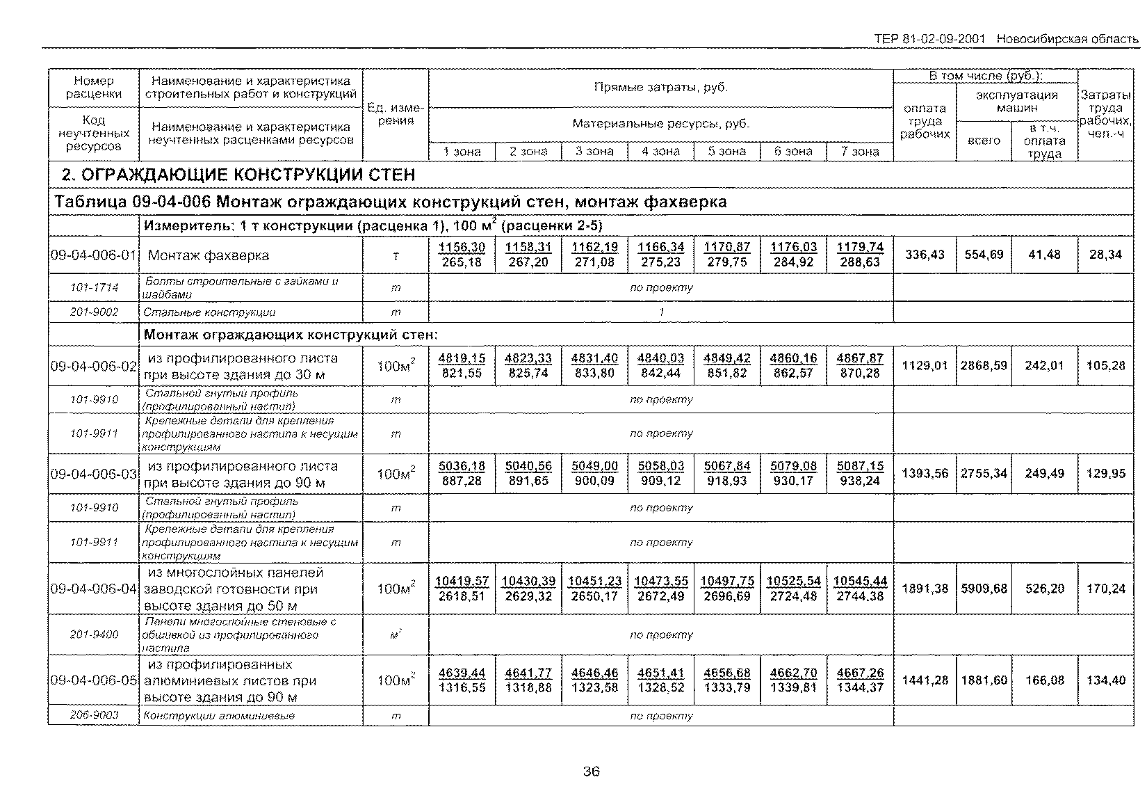 ТЕР 2001-09 Новосибирской области