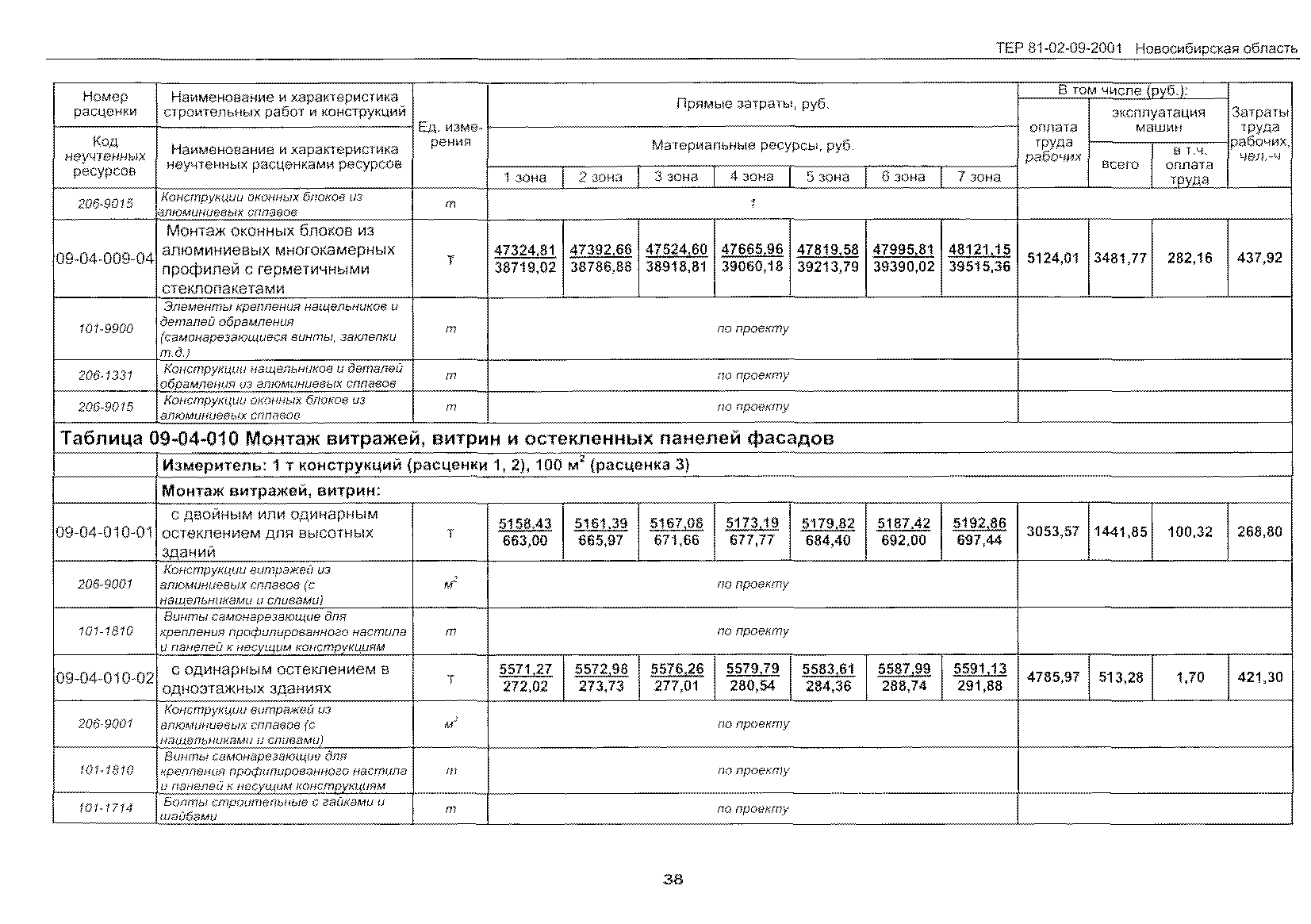 ТЕР 2001-09 Новосибирской области