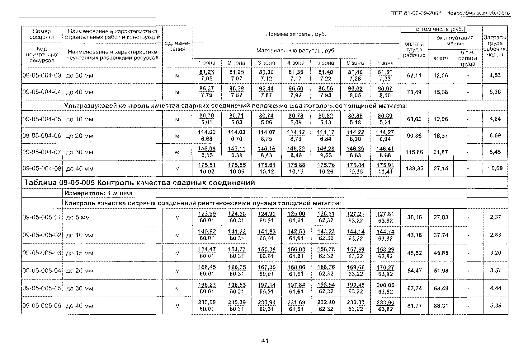 ТЕР 2001-09 Новосибирской области