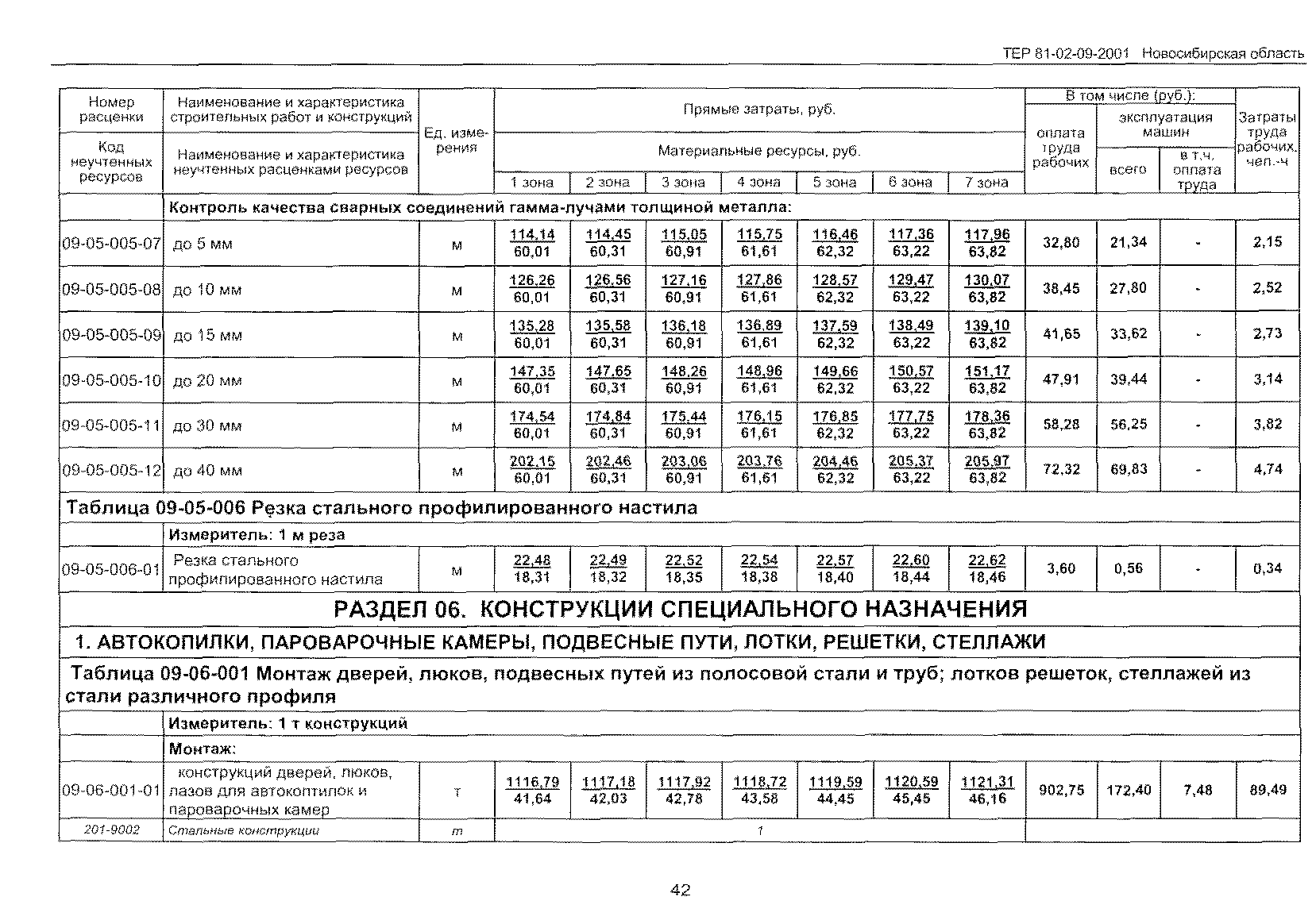 ТЕР 2001-09 Новосибирской области