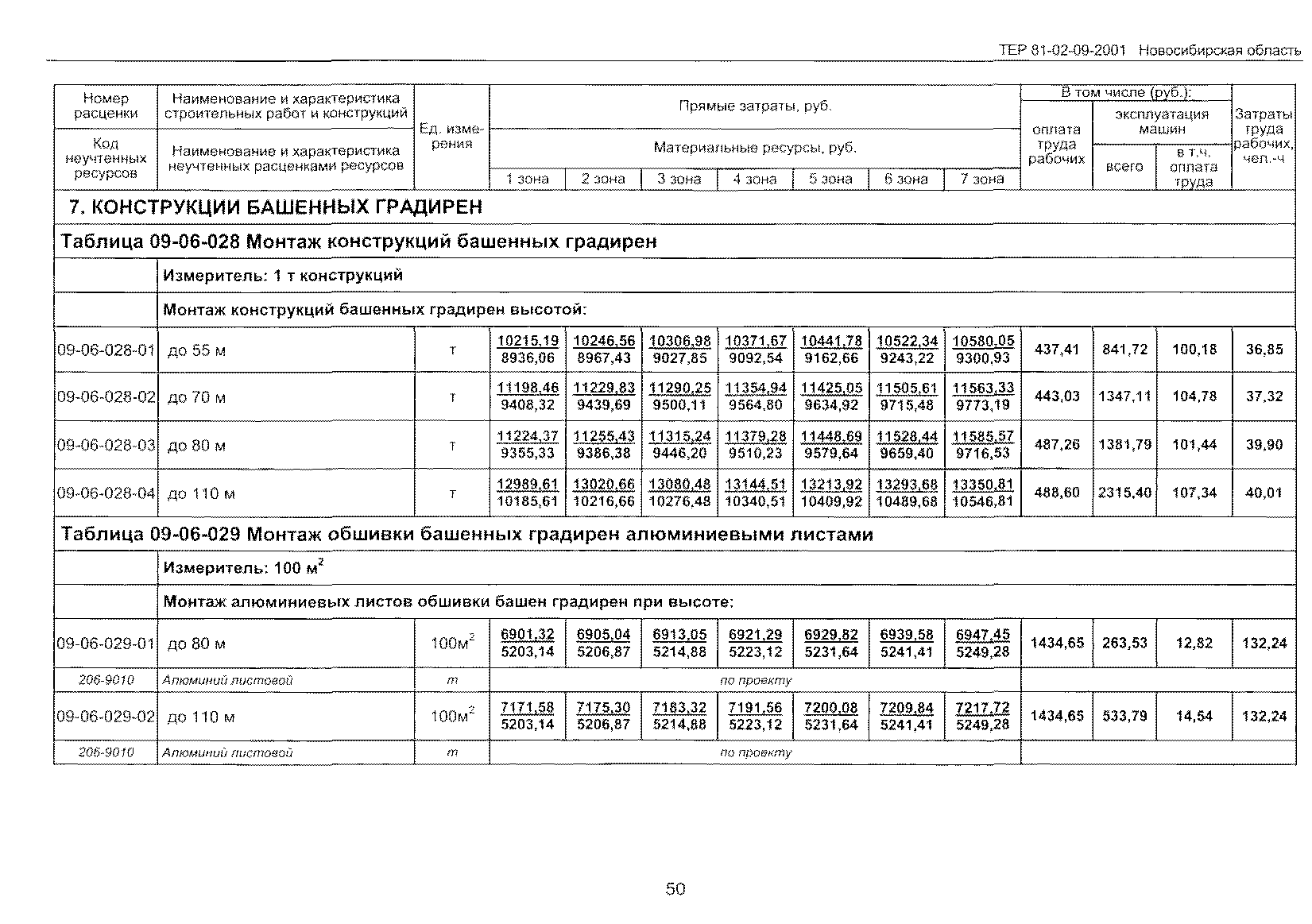 ТЕР 2001-09 Новосибирской области