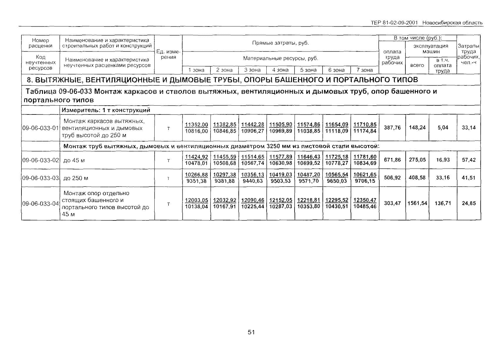 ТЕР 2001-09 Новосибирской области