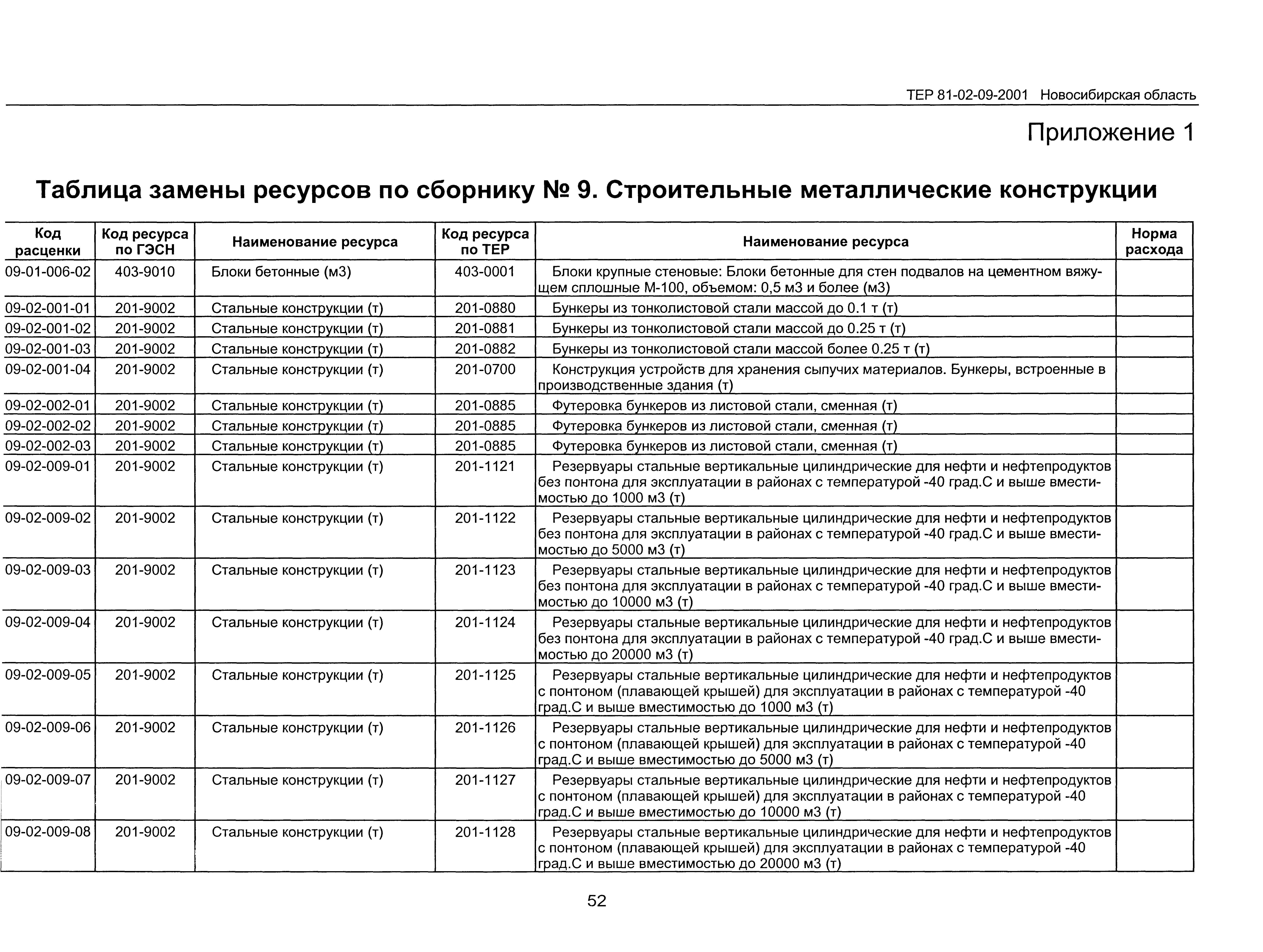 ТЕР 2001-09 Новосибирской области