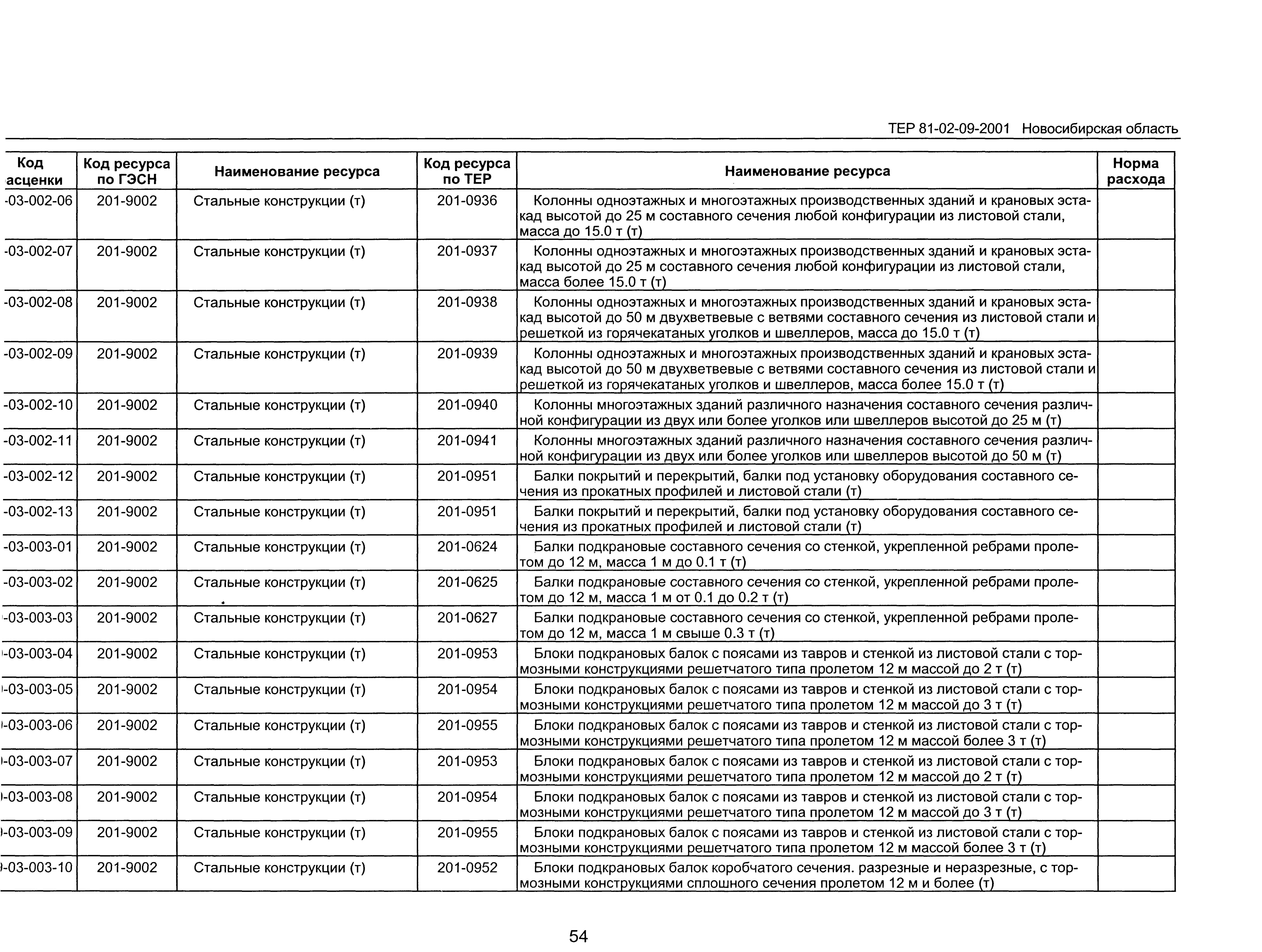 ТЕР 2001-09 Новосибирской области