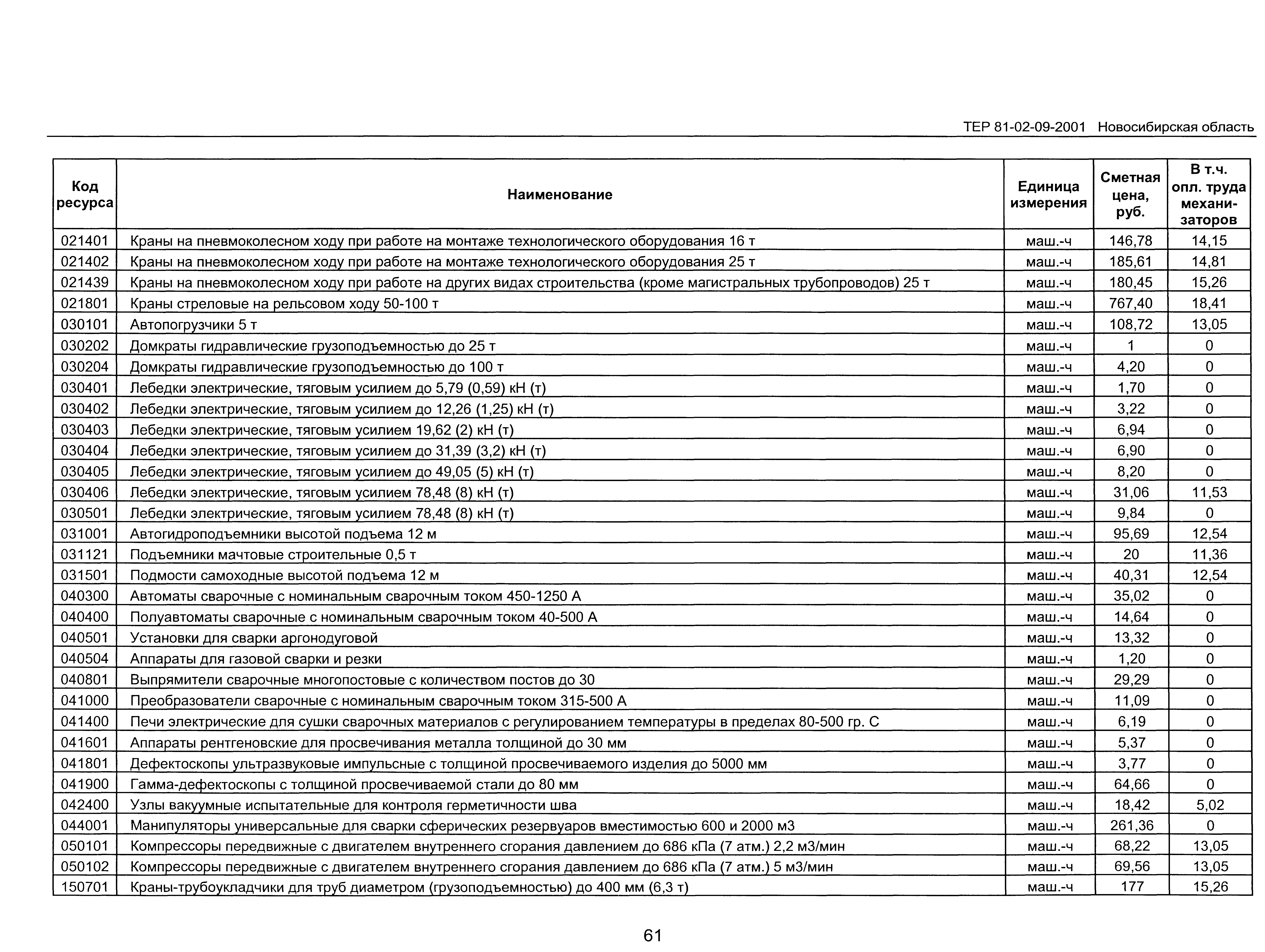 ТЕР 2001-09 Новосибирской области