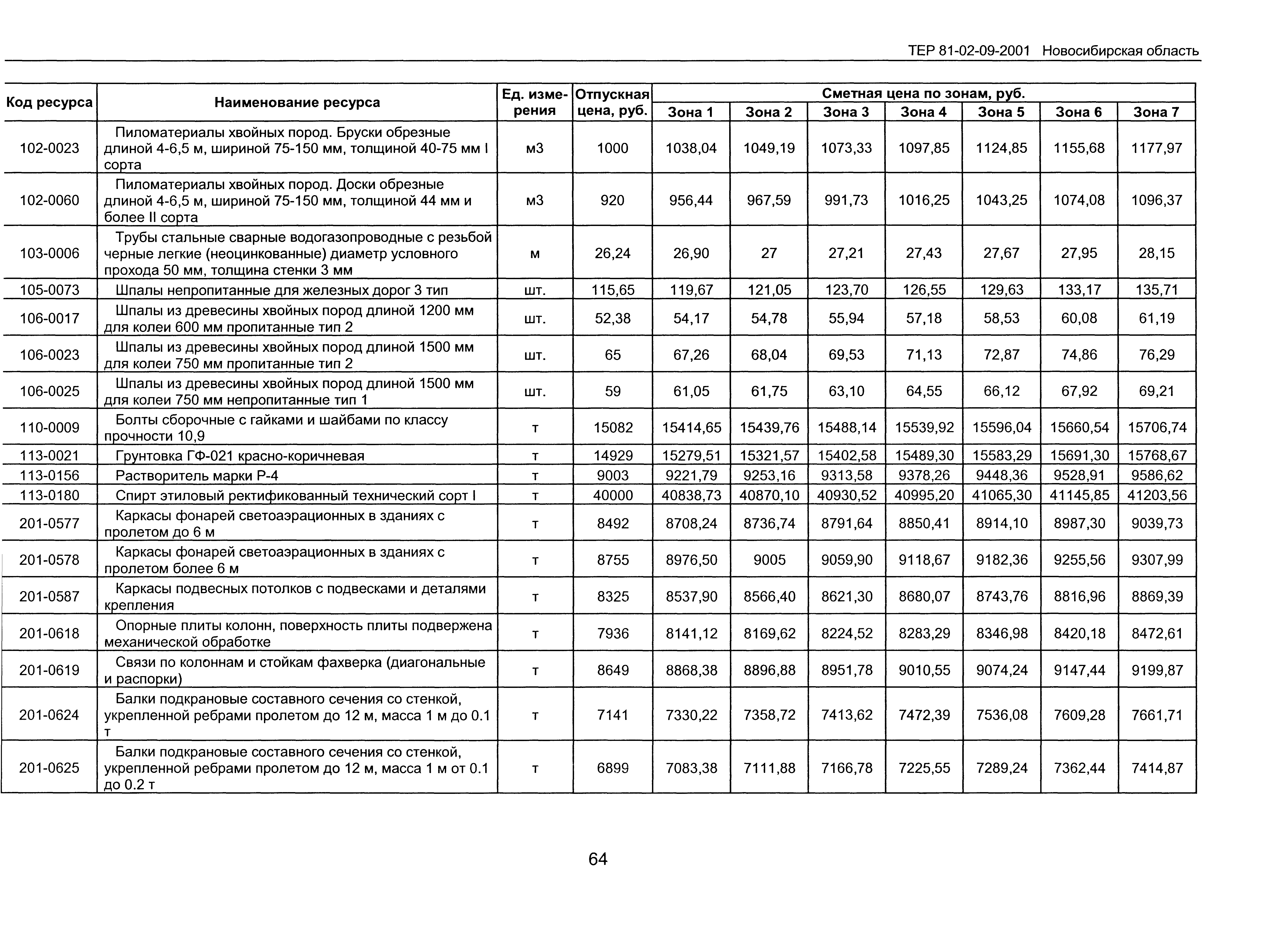 ТЕР 2001-09 Новосибирской области