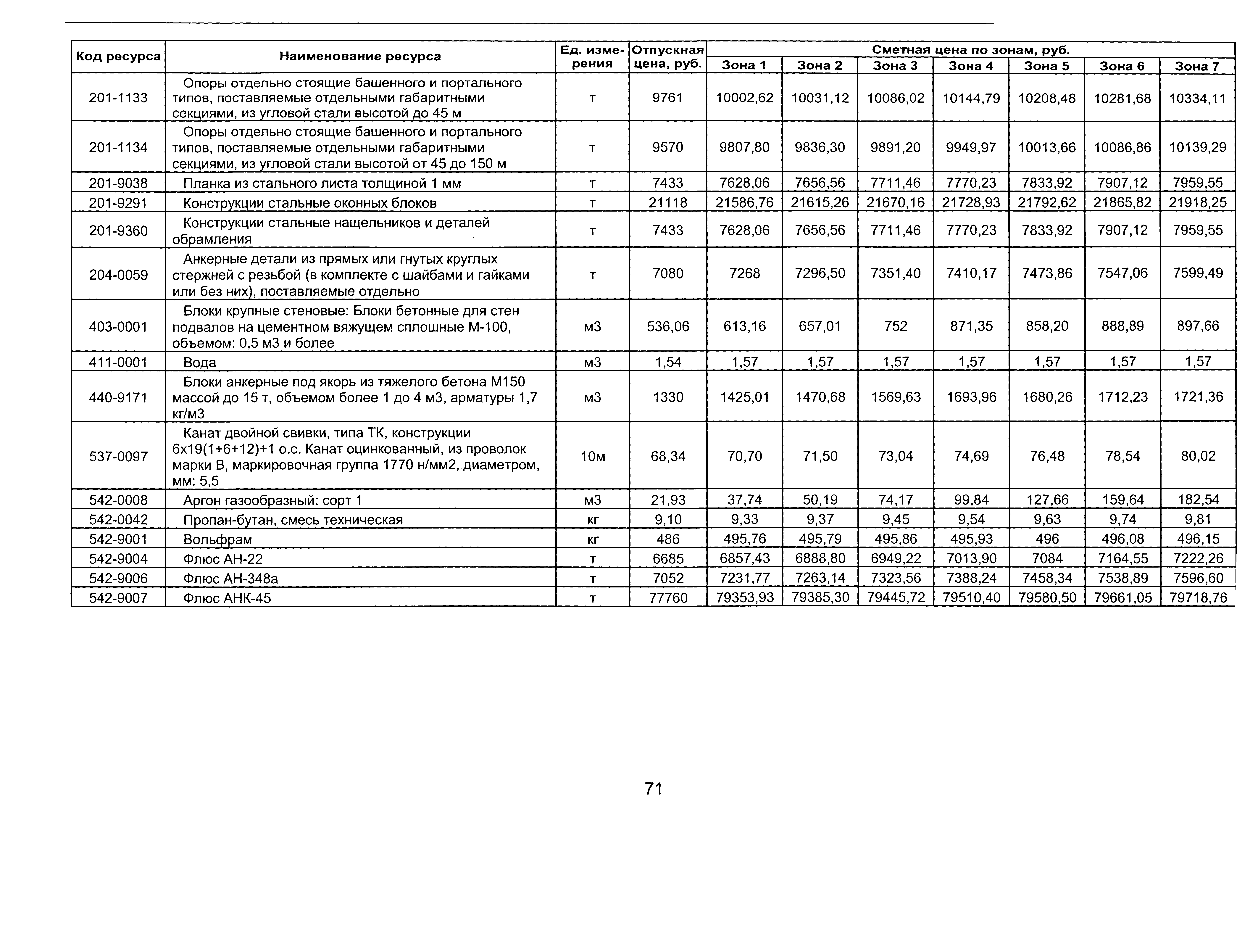 ТЕР 2001-09 Новосибирской области