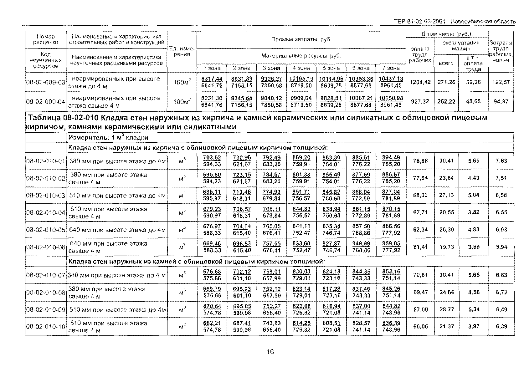 ТЕР 2001-08 Новосибирской области