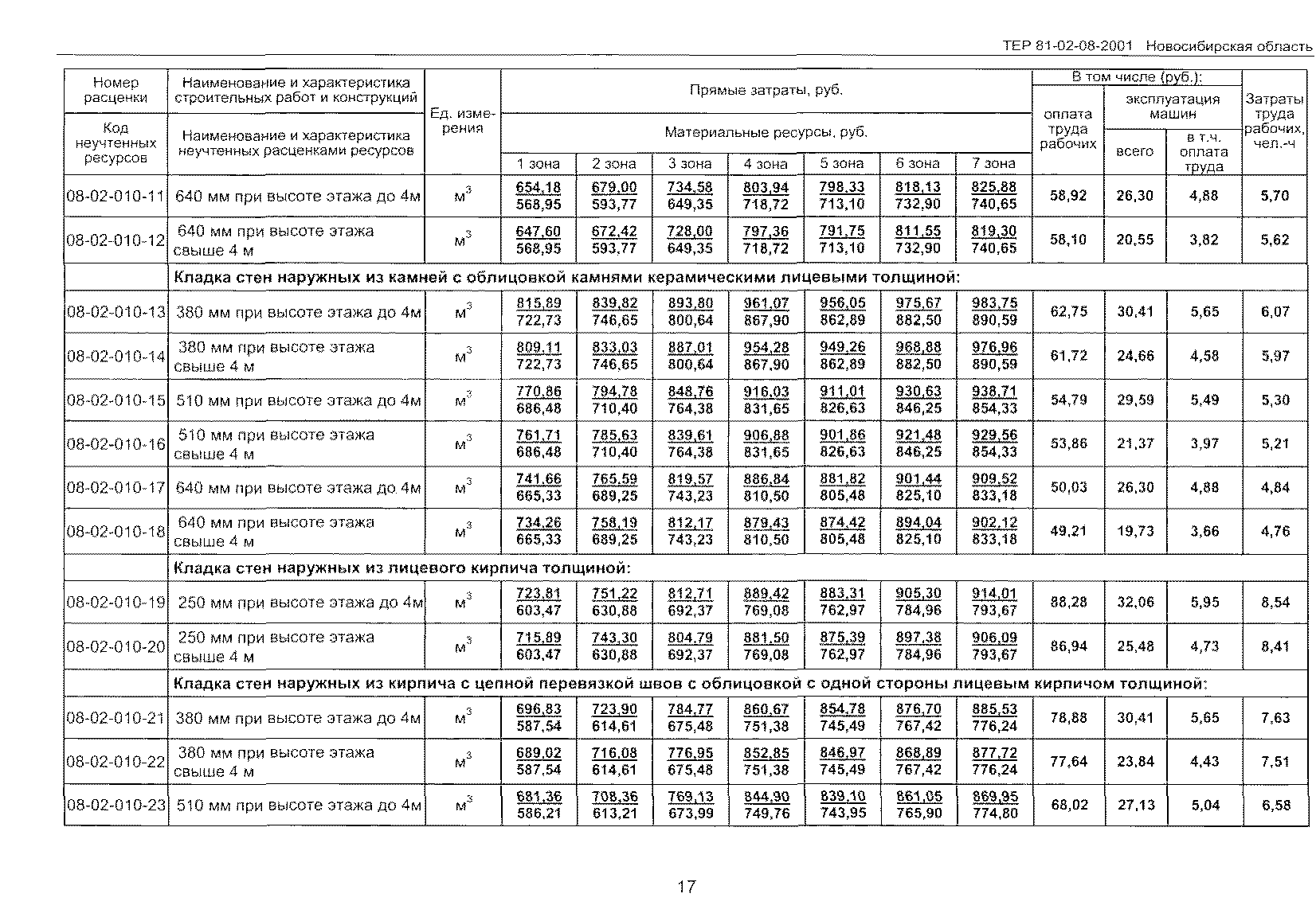 ТЕР 2001-08 Новосибирской области