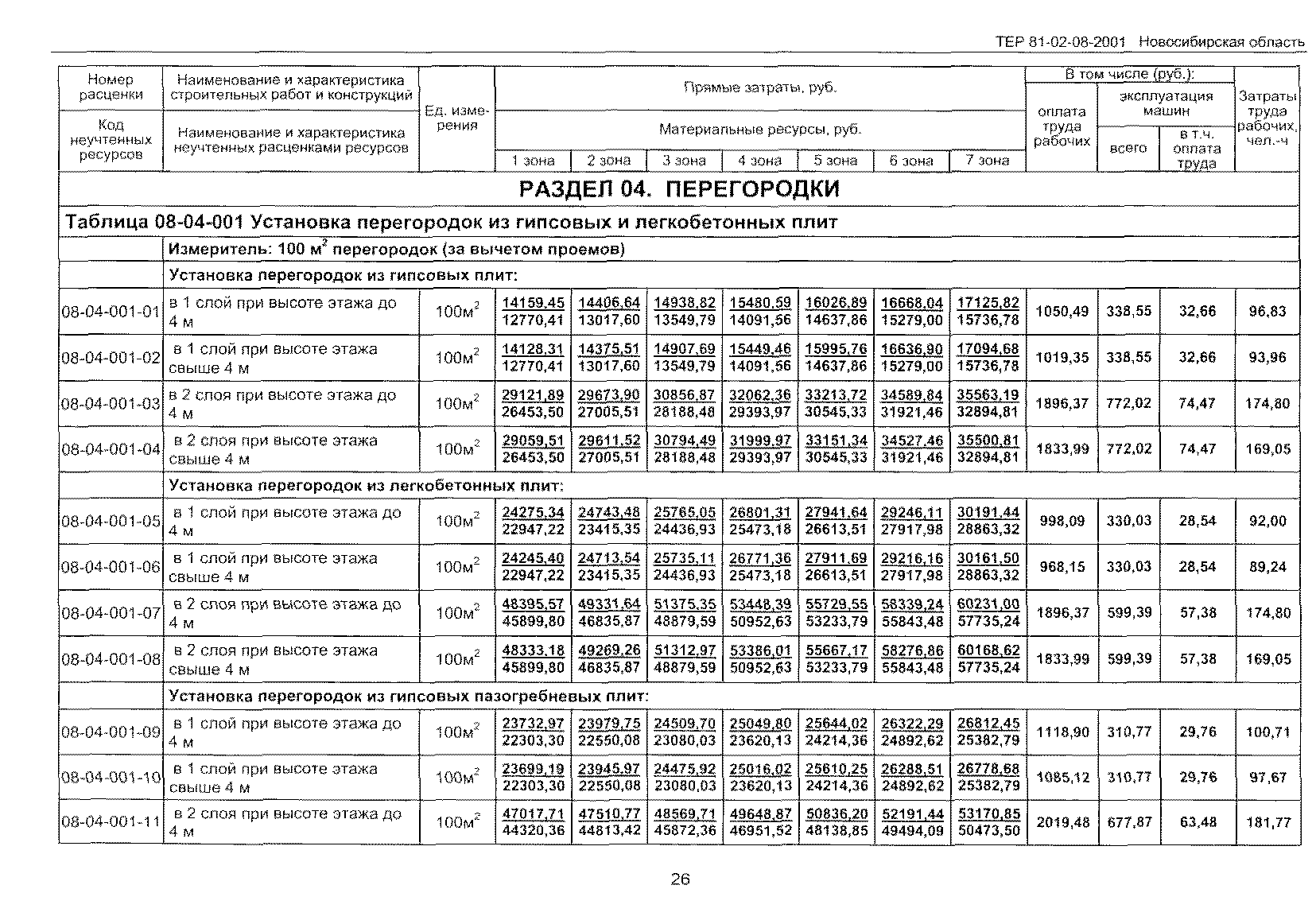 ТЕР 2001-08 Новосибирской области