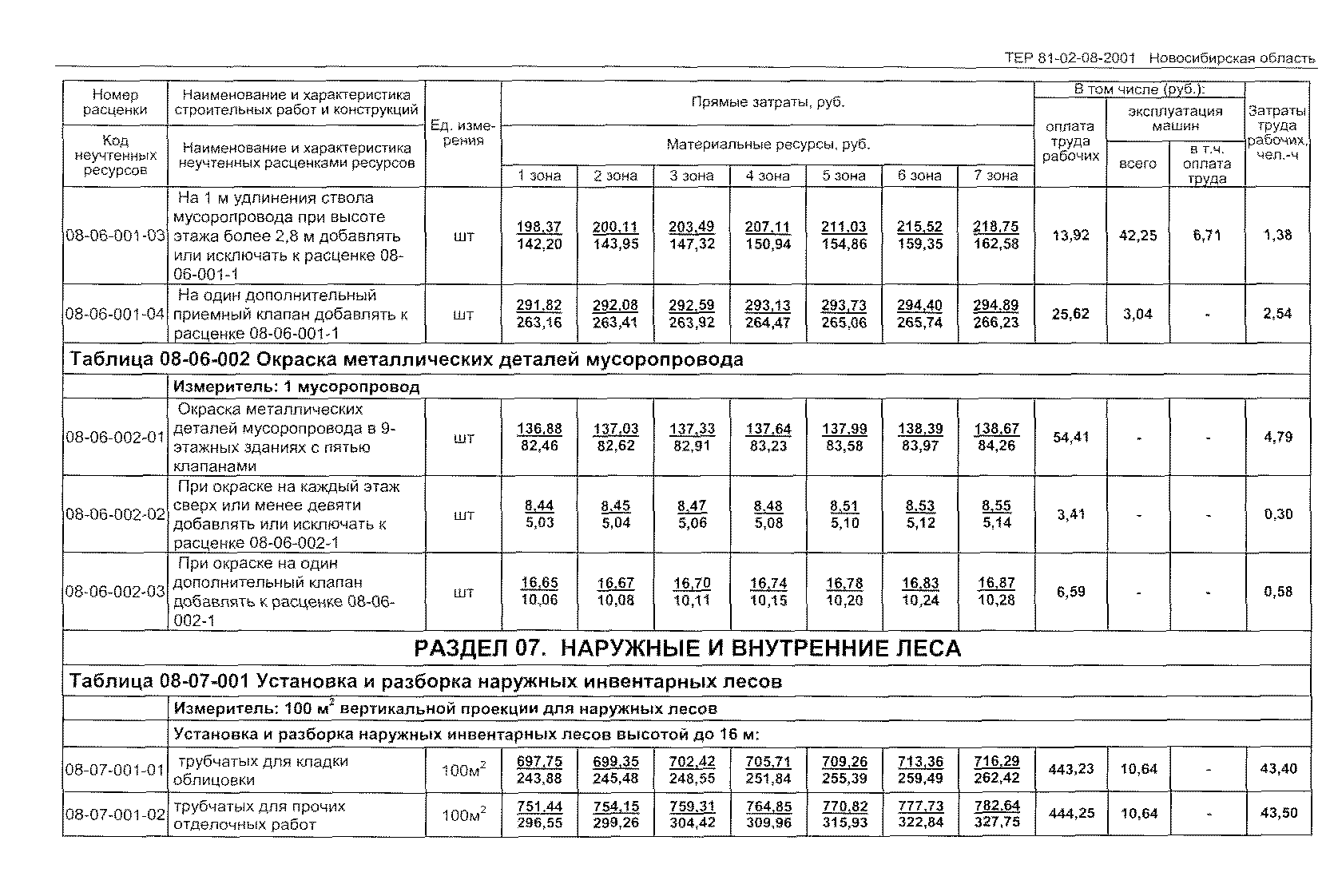 ТЕР 2001-08 Новосибирской области