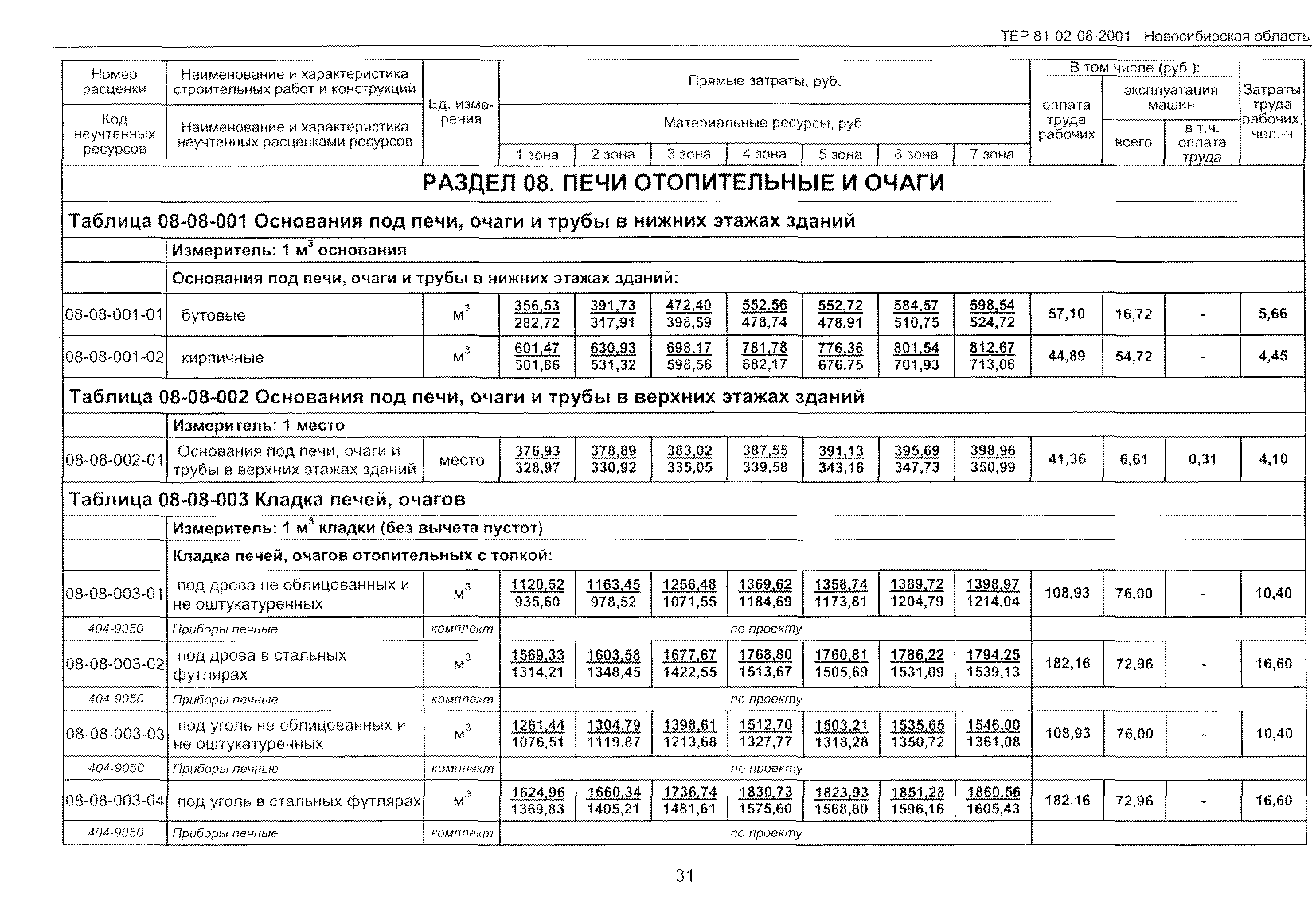 ТЕР 2001-08 Новосибирской области