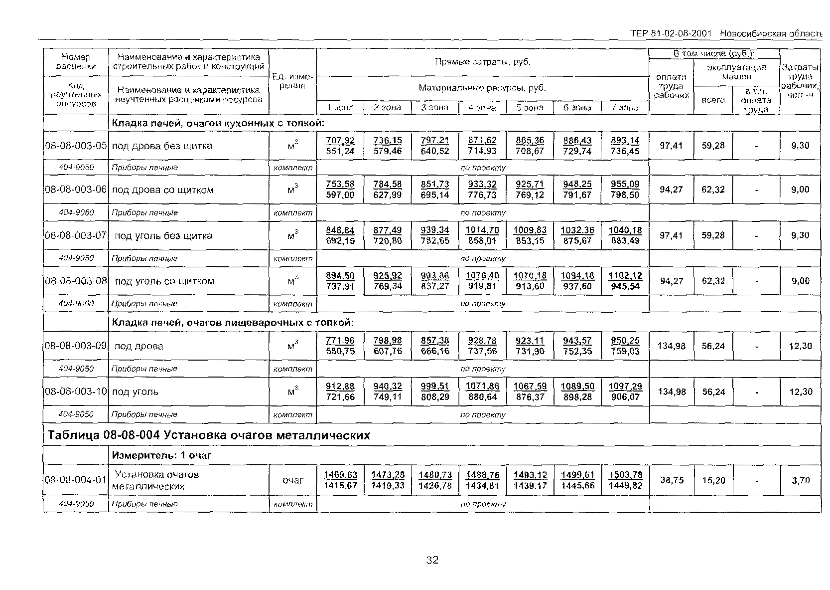 ТЕР 2001-08 Новосибирской области