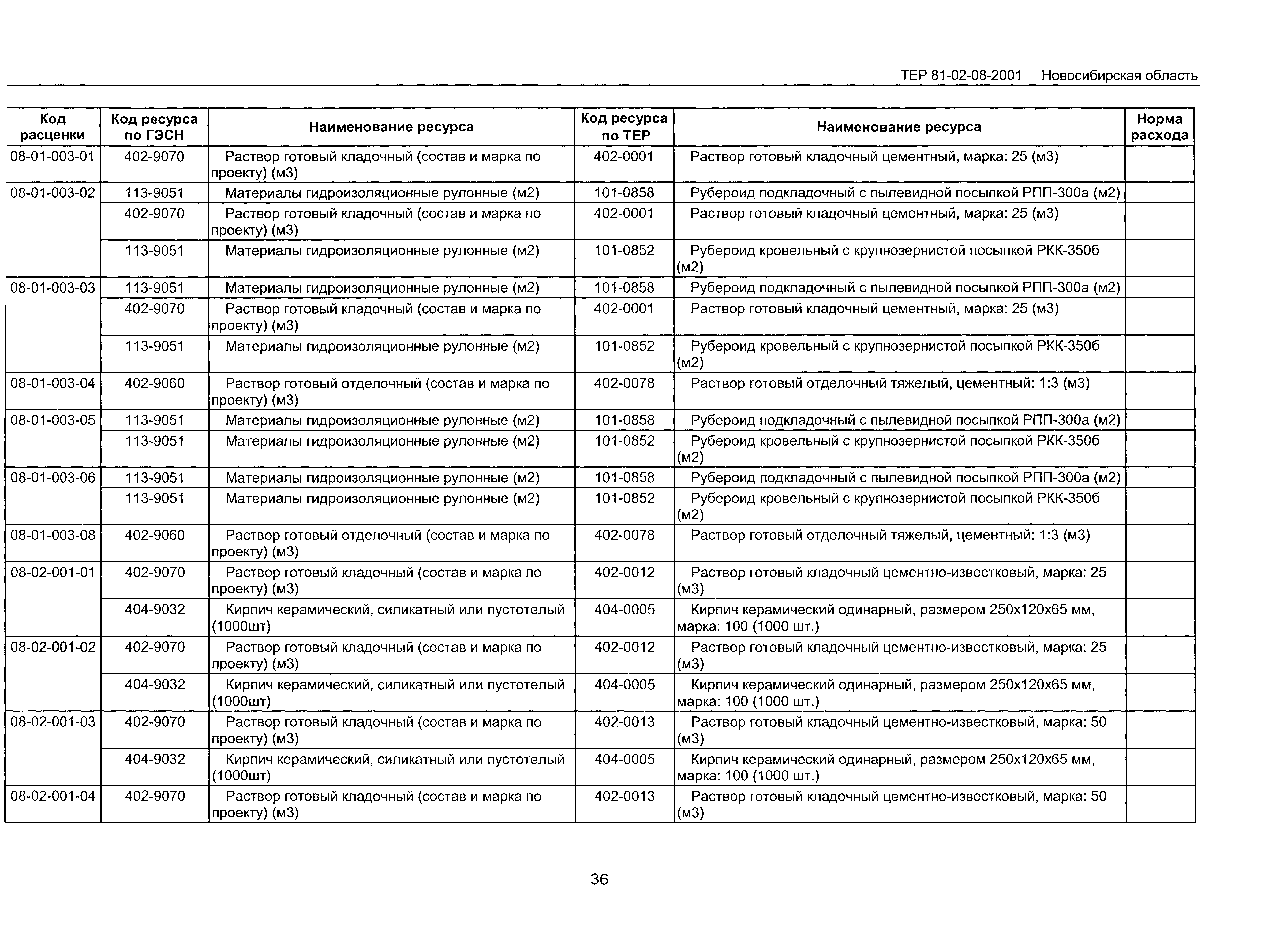 ТЕР 2001-08 Новосибирской области