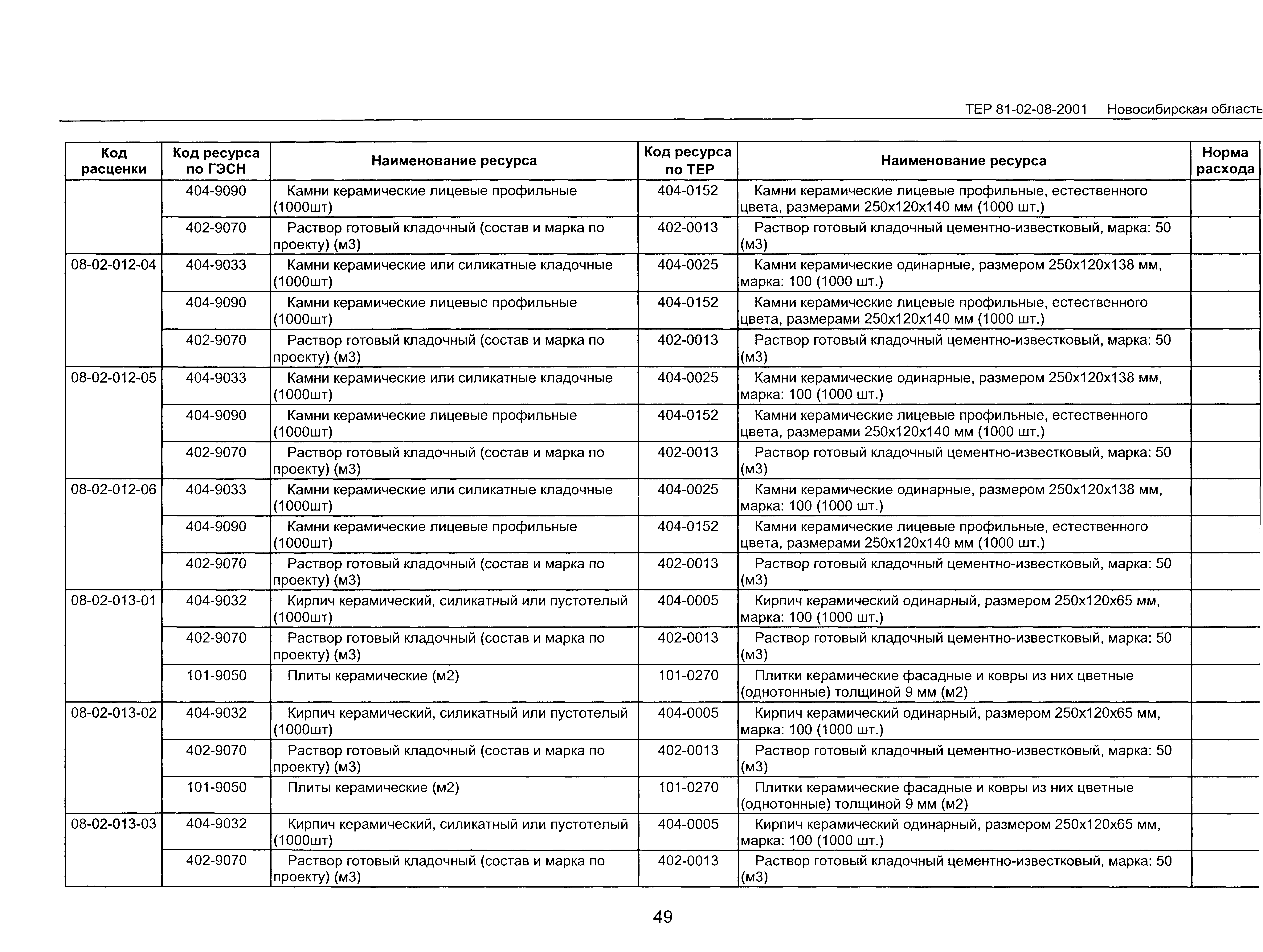 ТЕР 2001-08 Новосибирской области