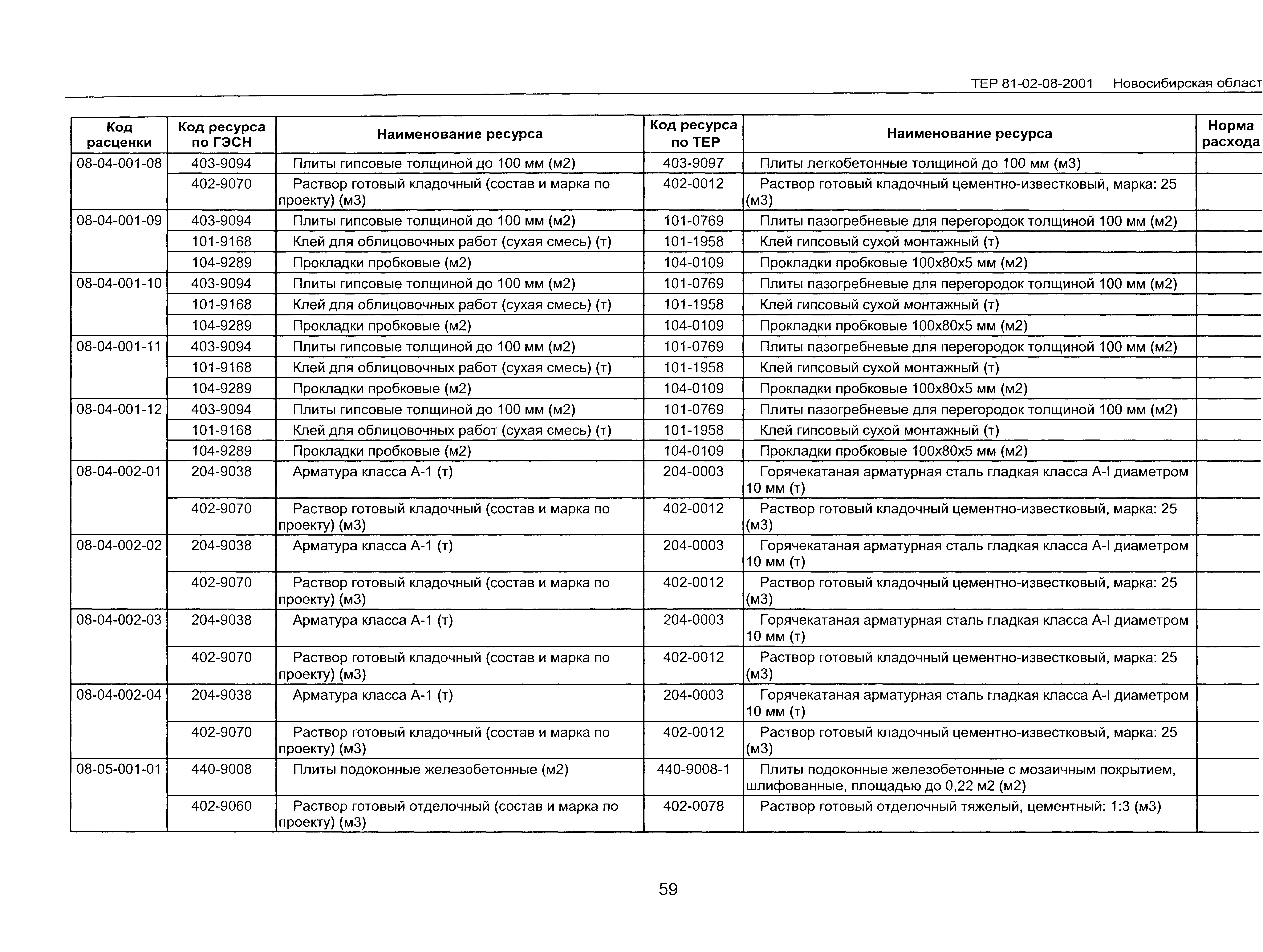 ТЕР 2001-08 Новосибирской области