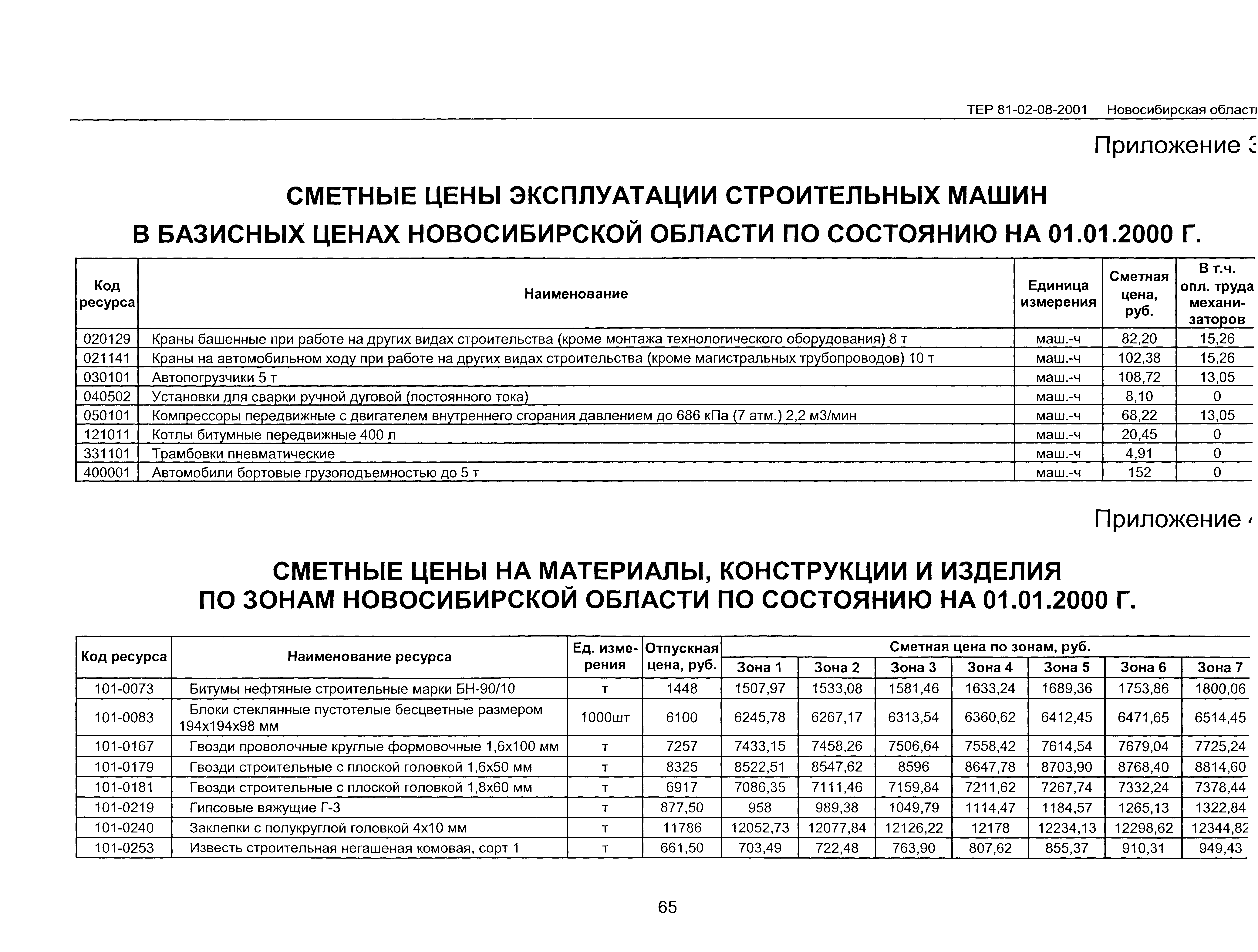 ТЕР 2001-08 Новосибирской области