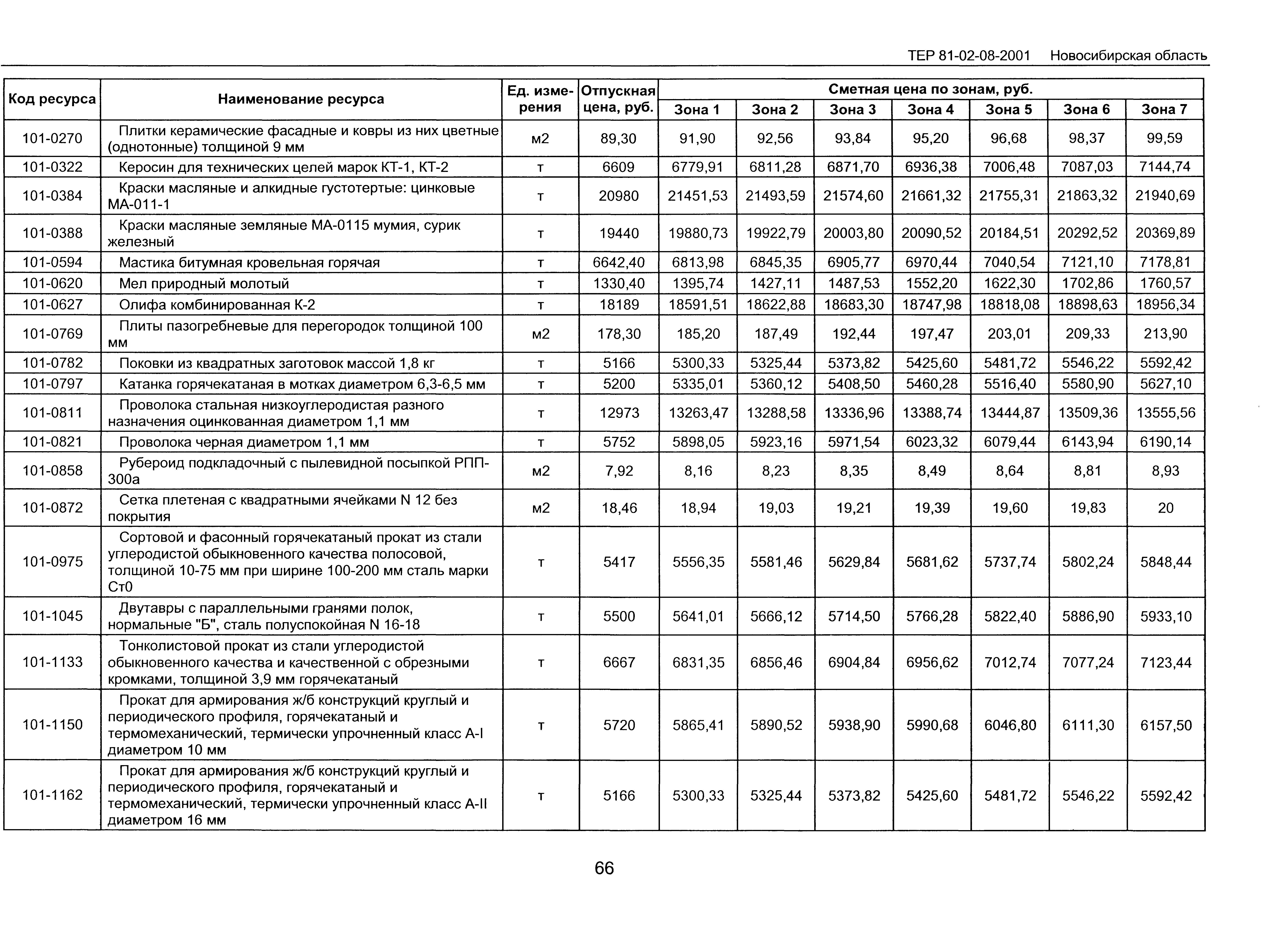 ТЕР 2001-08 Новосибирской области