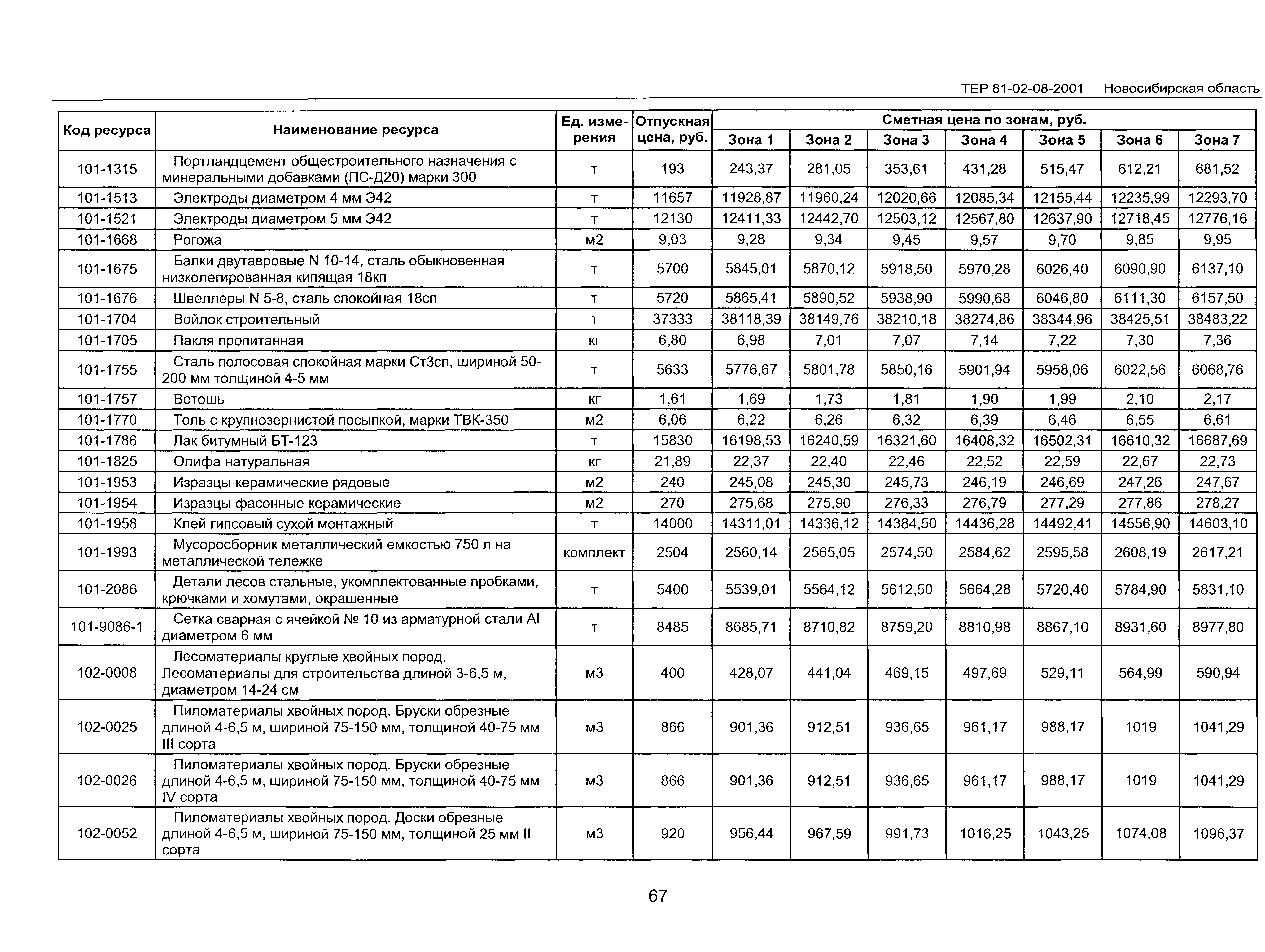 ТЕР 2001-08 Новосибирской области