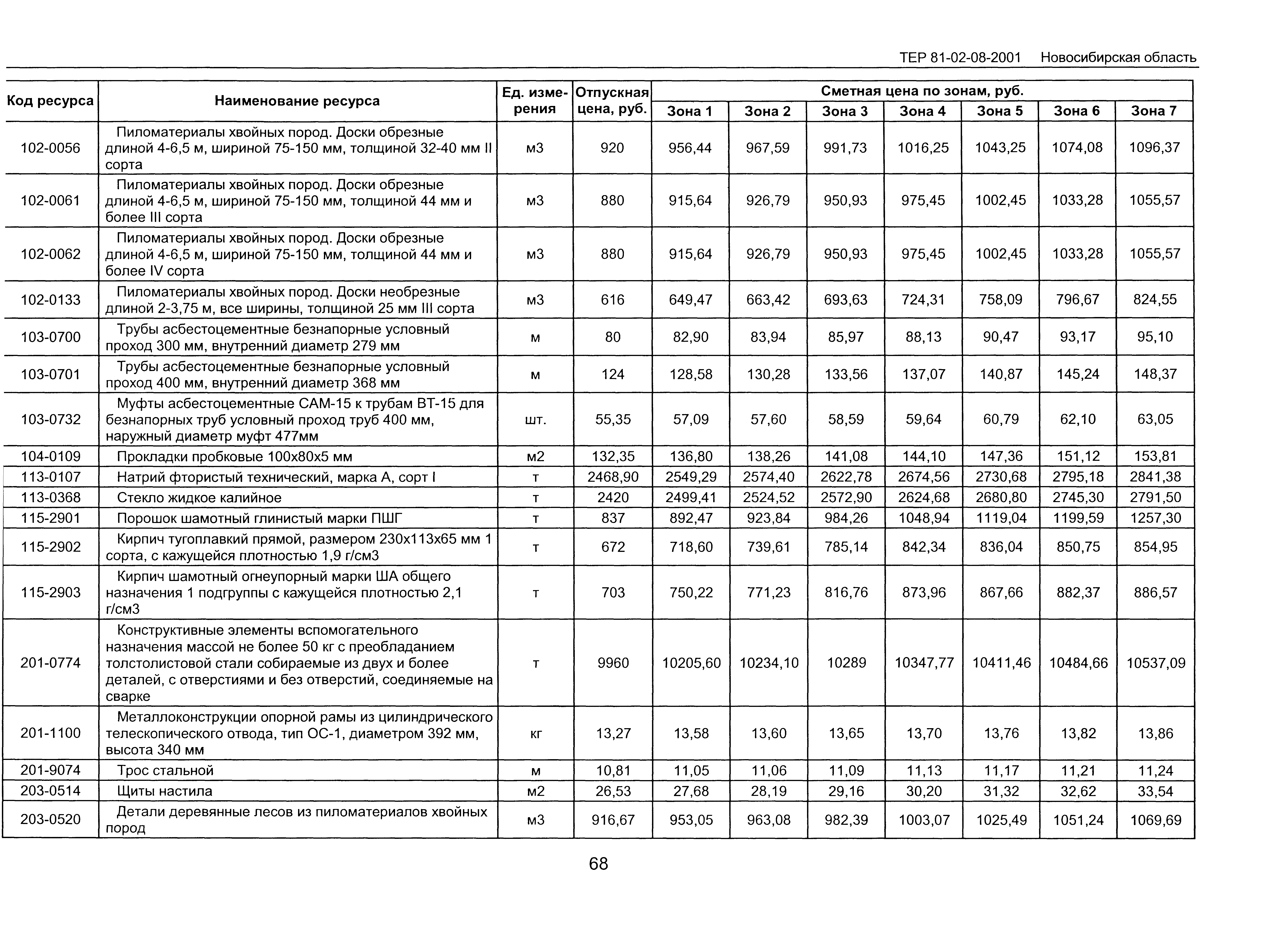 ТЕР 2001-08 Новосибирской области