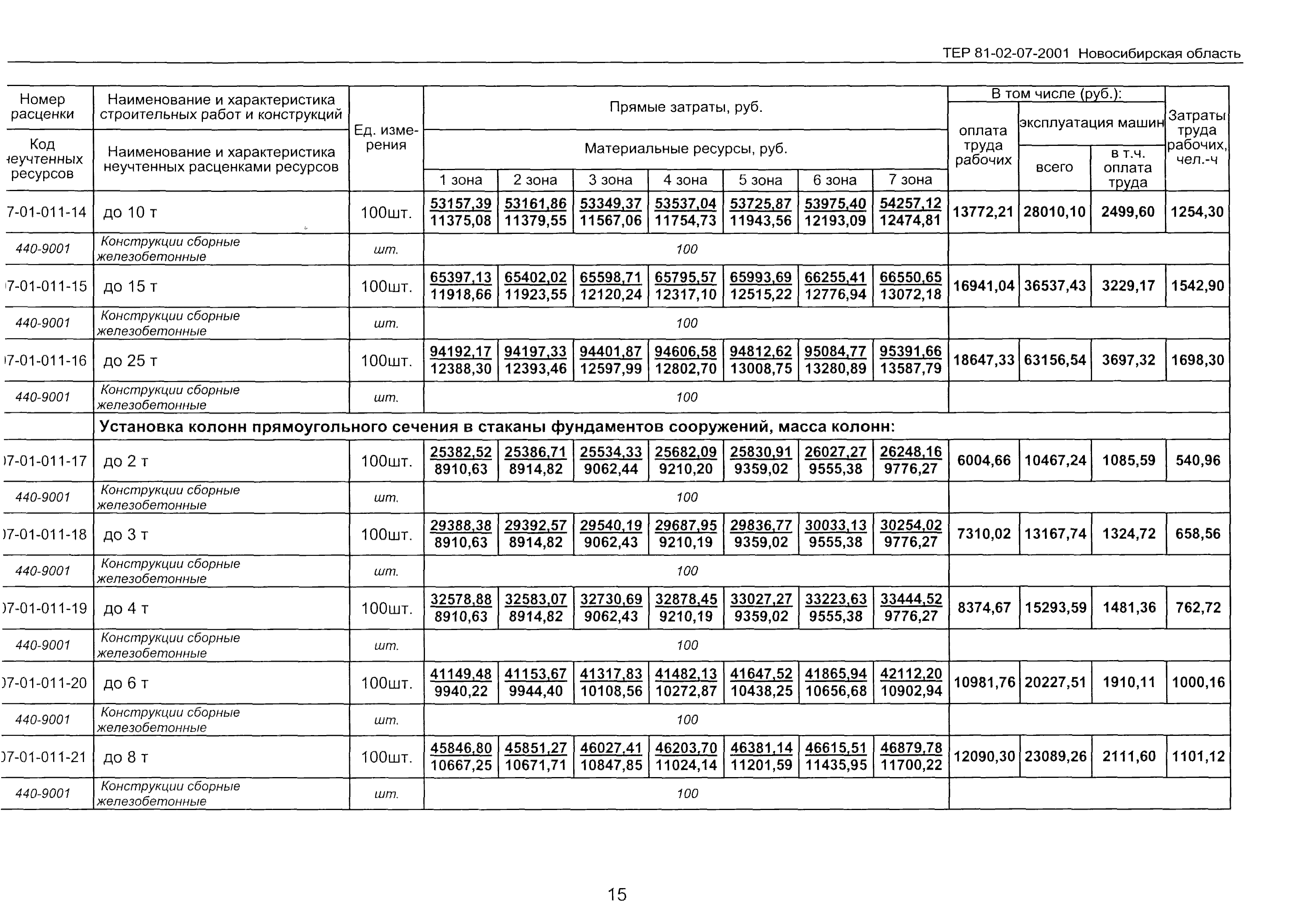 ТЕР 2001-07 Новосибирской области