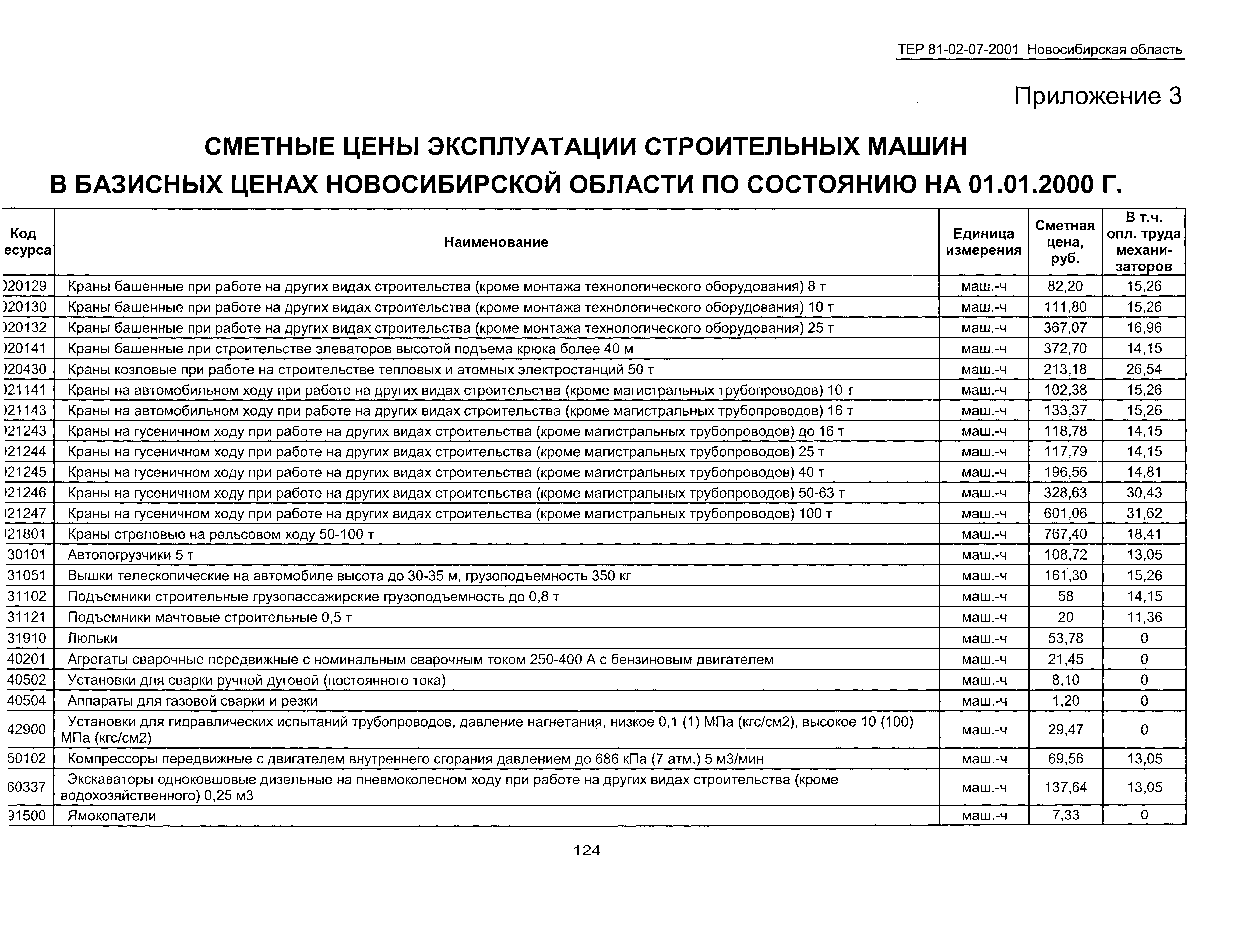 ТЕР 2001-07 Новосибирской области