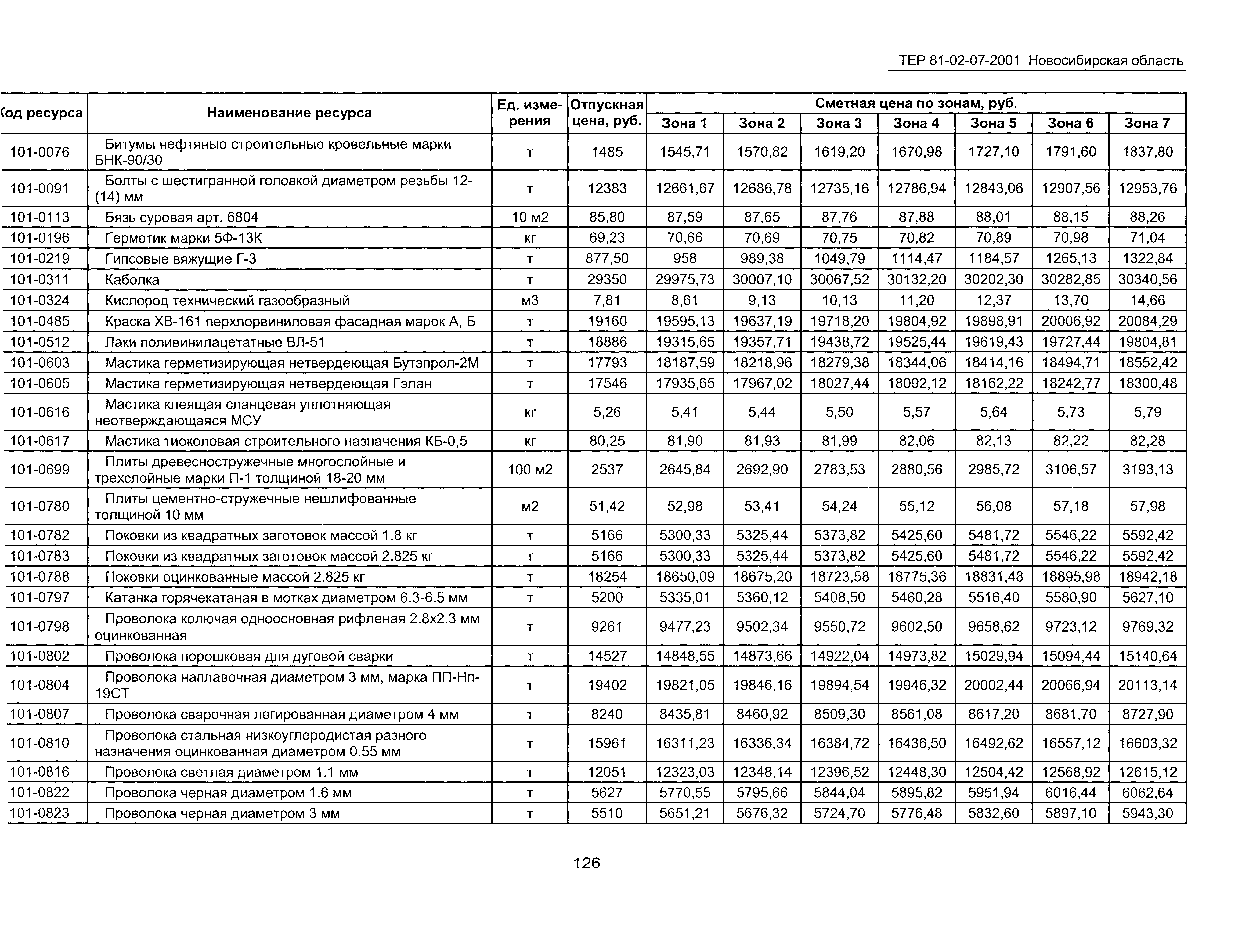 ТЕР 2001-07 Новосибирской области