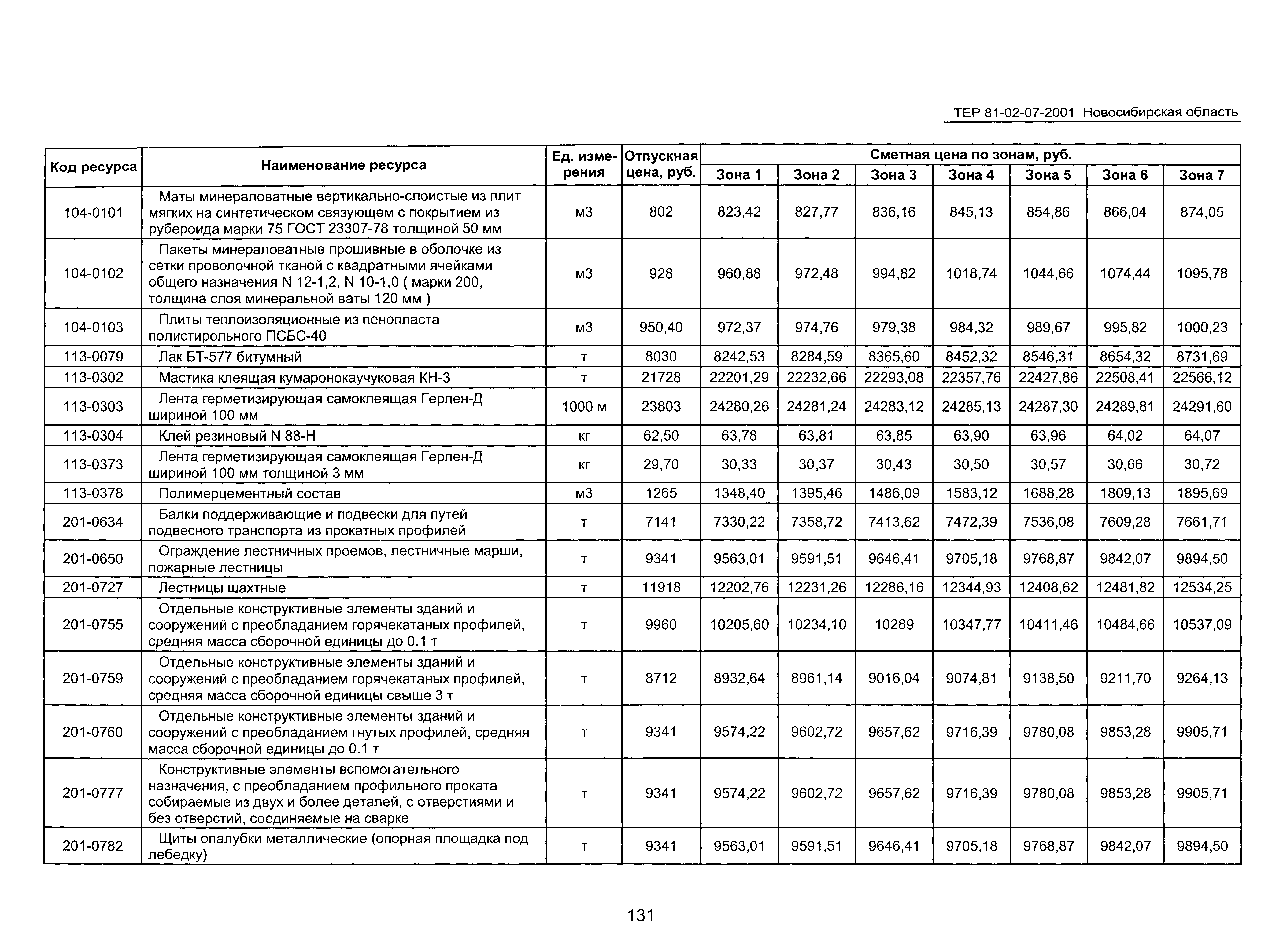 ТЕР 2001-07 Новосибирской области