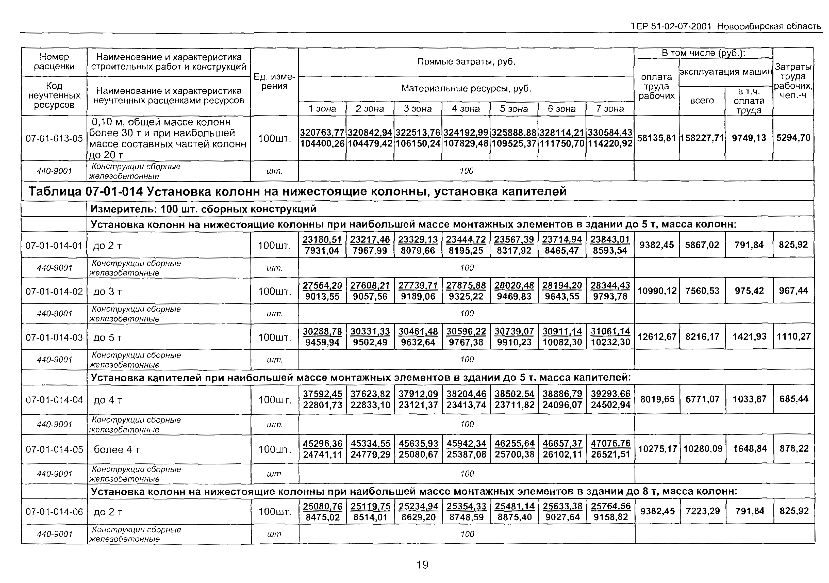 ТЕР 2001-07 Новосибирской области