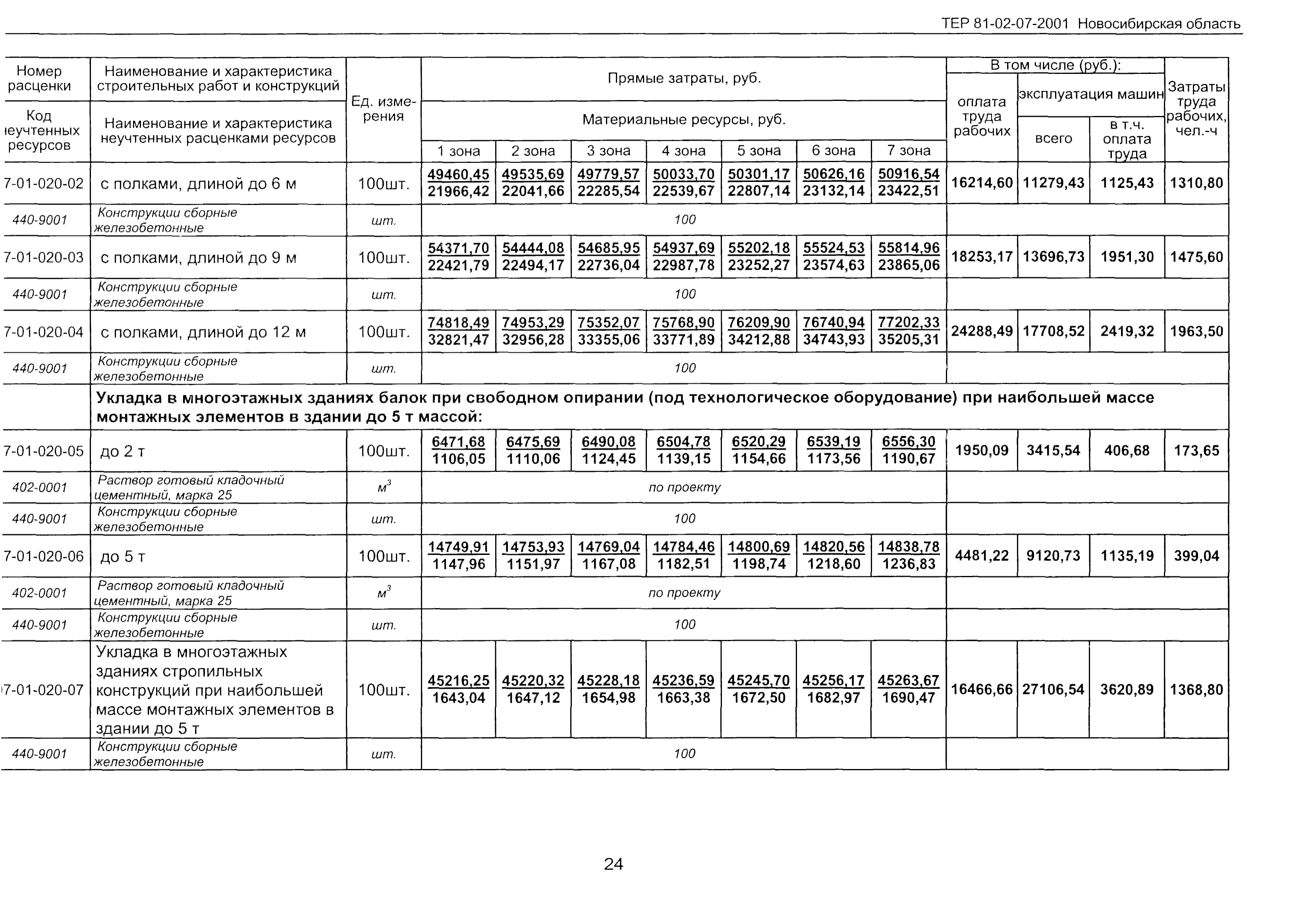 ТЕР 2001-07 Новосибирской области