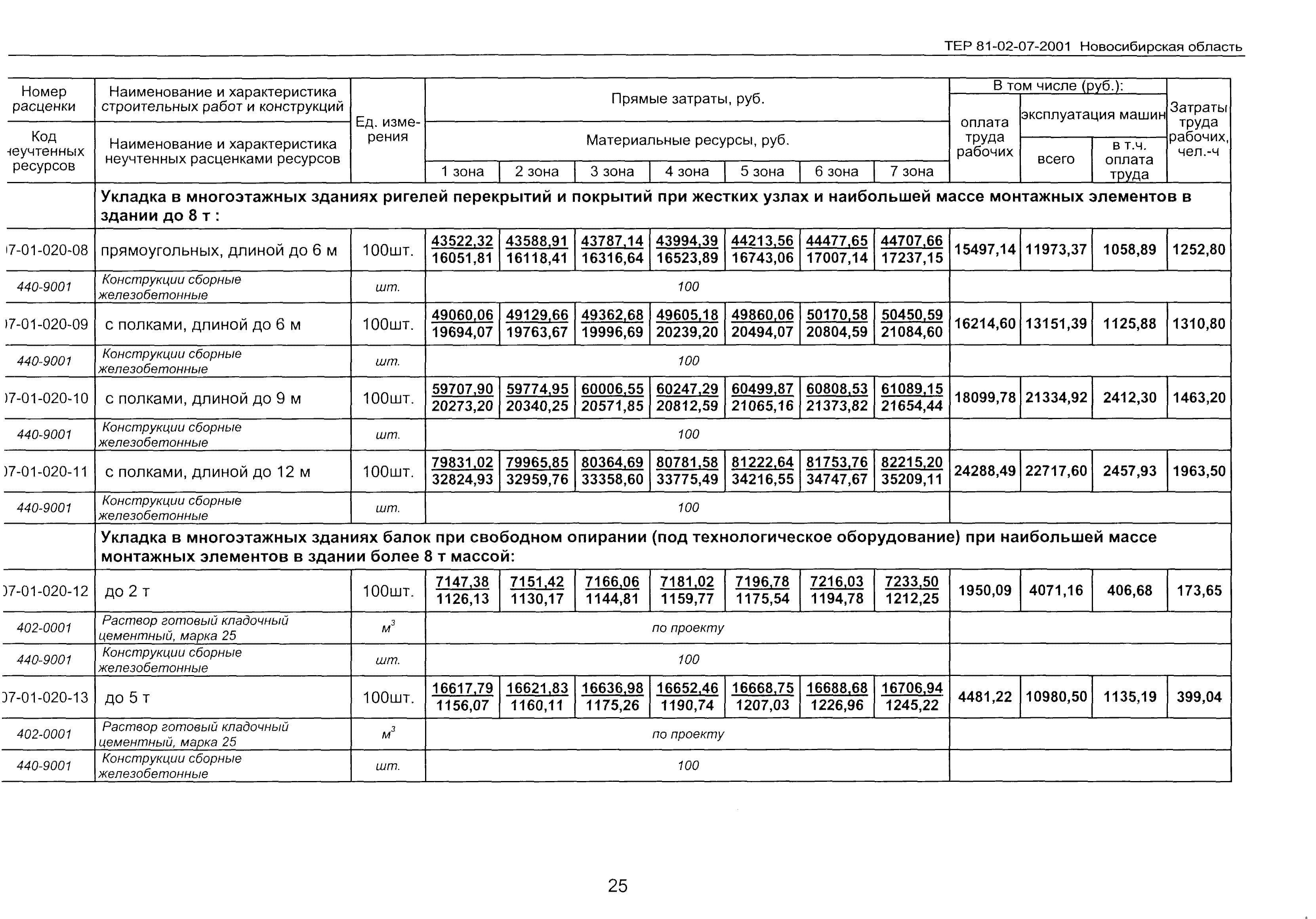 ТЕР 2001-07 Новосибирской области