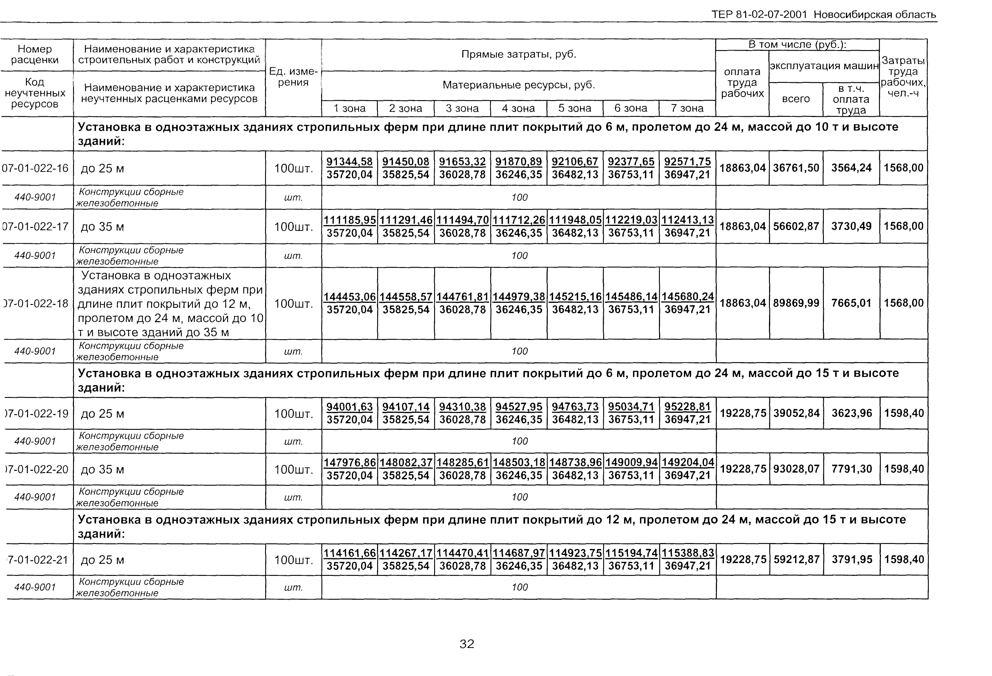 ТЕР 2001-07 Новосибирской области