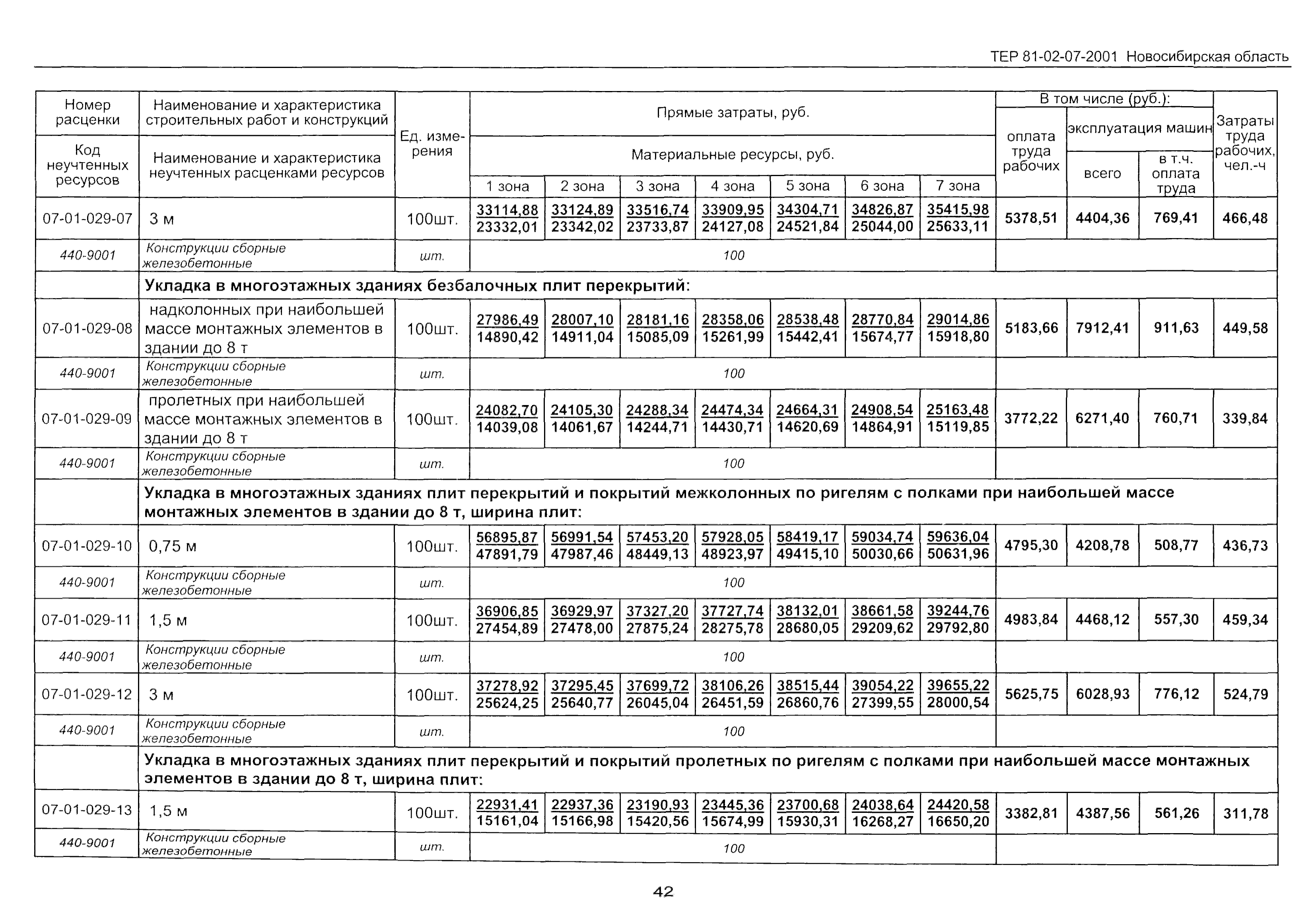 ТЕР 2001-07 Новосибирской области