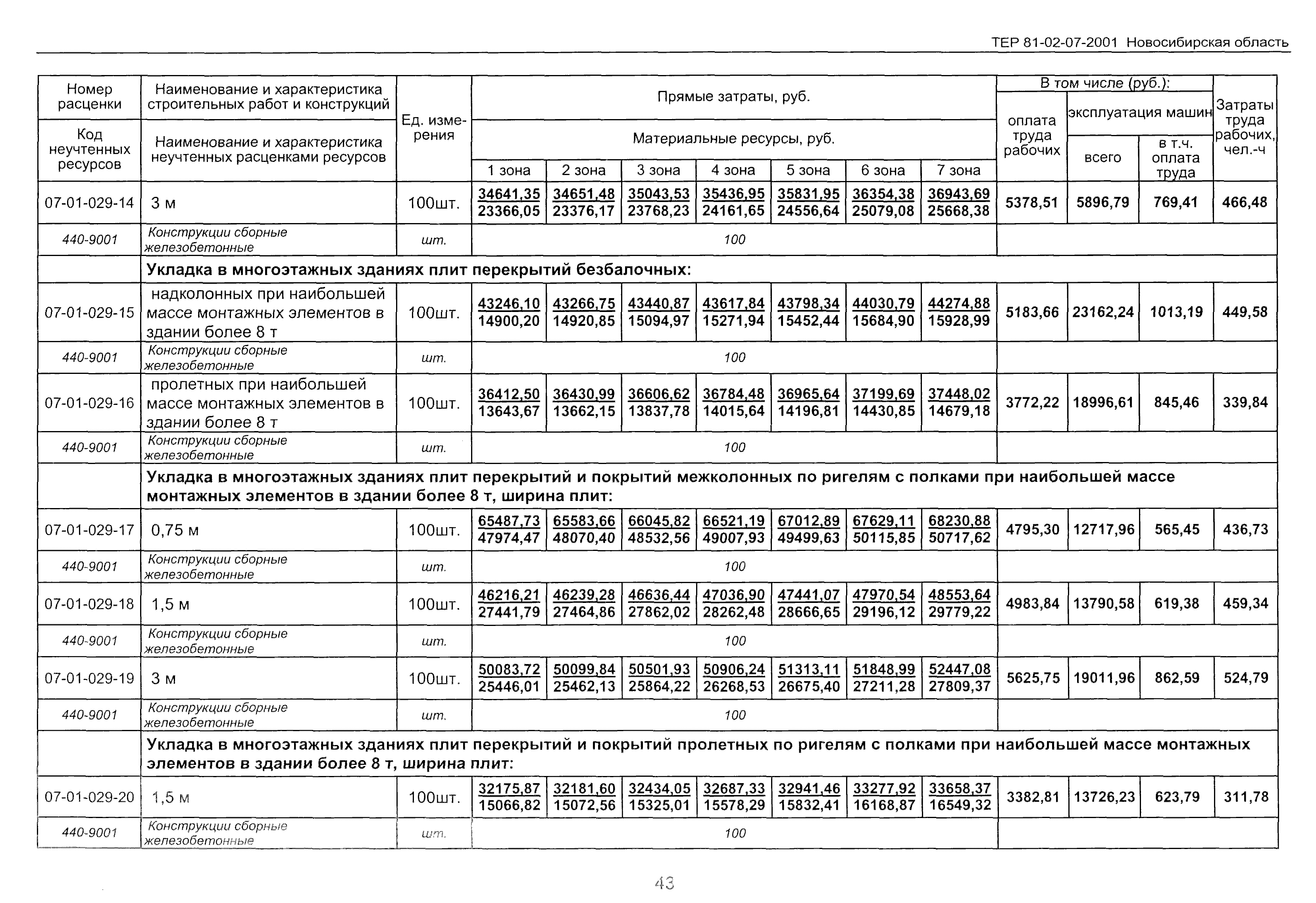 ТЕР 2001-07 Новосибирской области