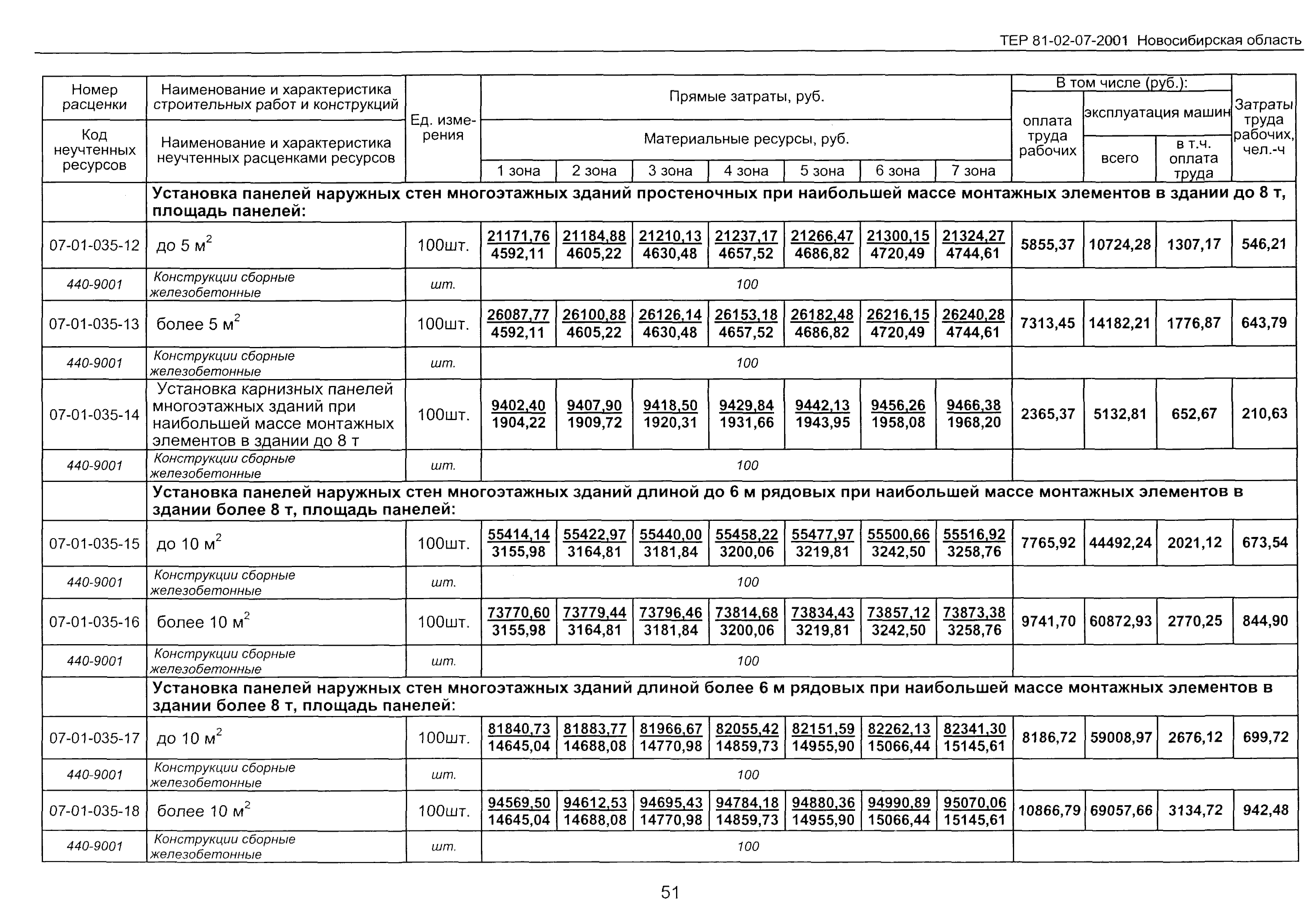 ТЕР 2001-07 Новосибирской области