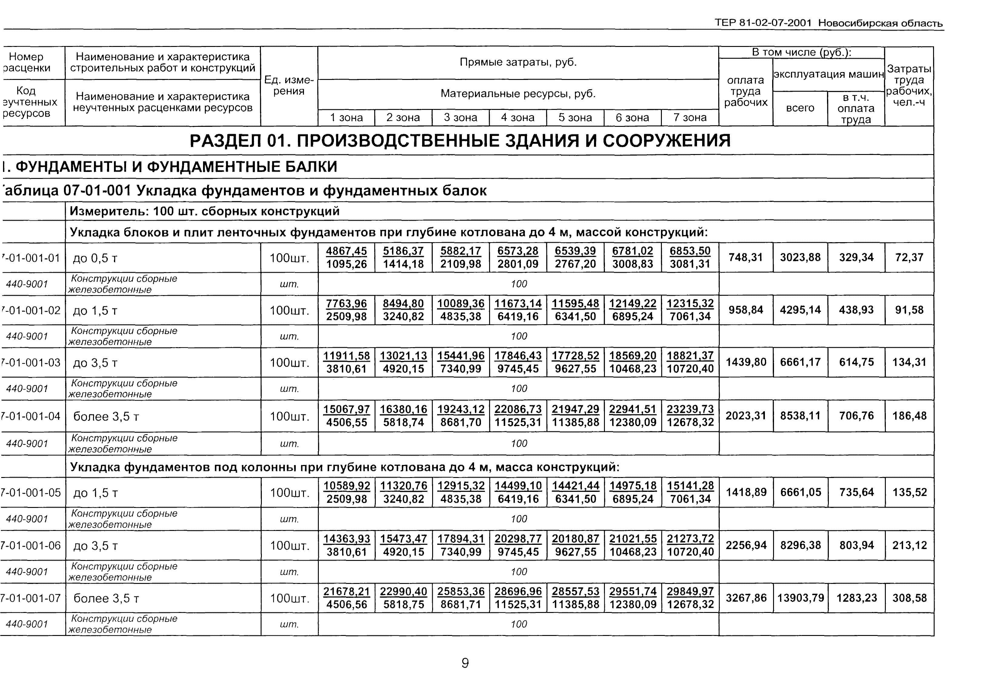 ТЕР 2001-07 Новосибирской области