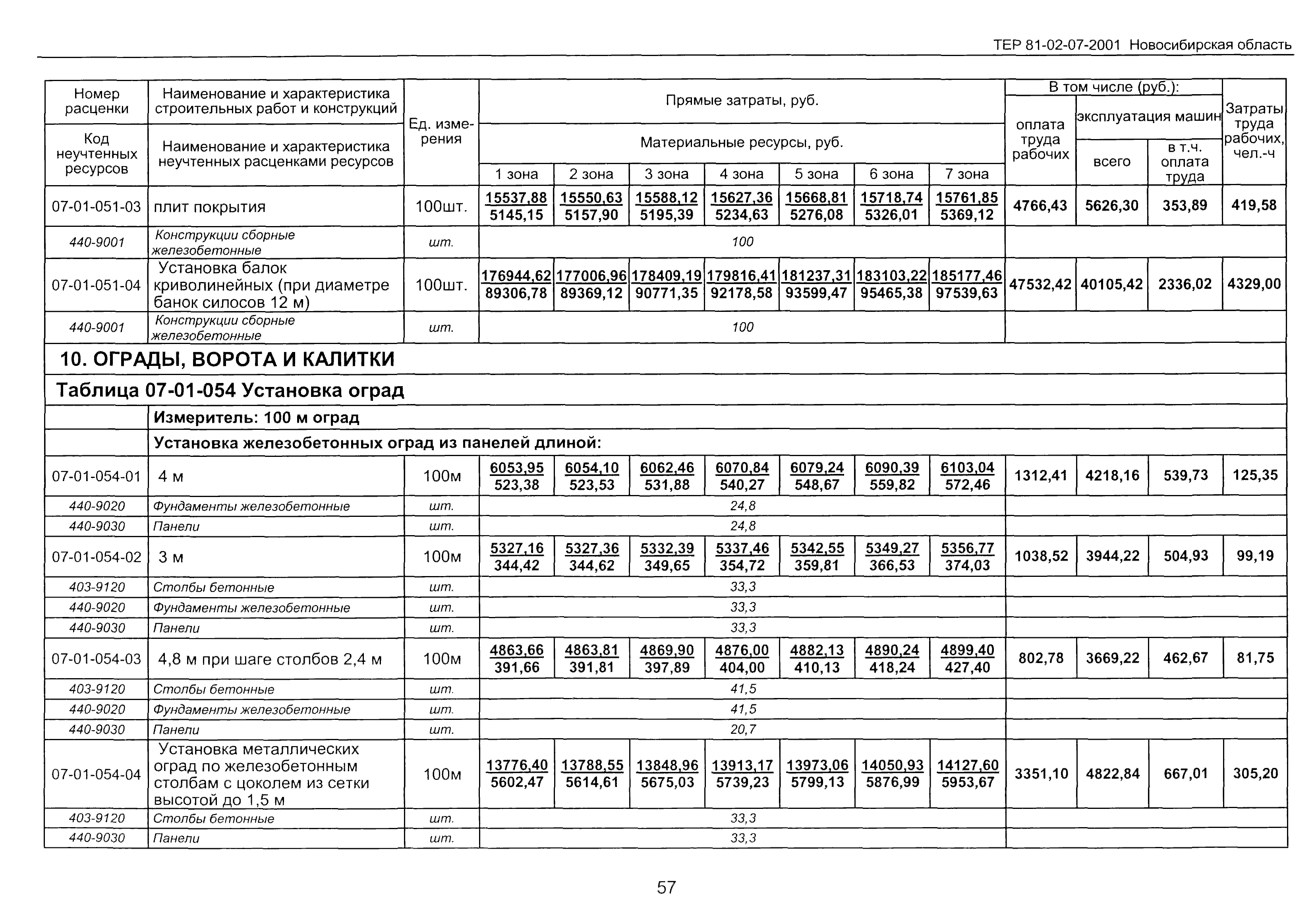 ТЕР 2001-07 Новосибирской области