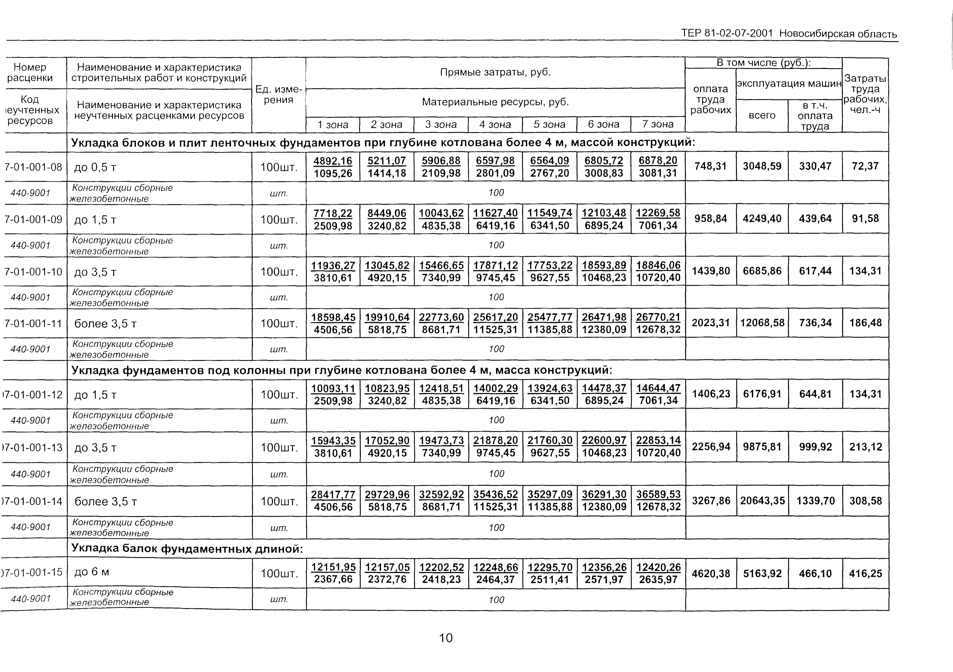 ТЕР 2001-07 Новосибирской области