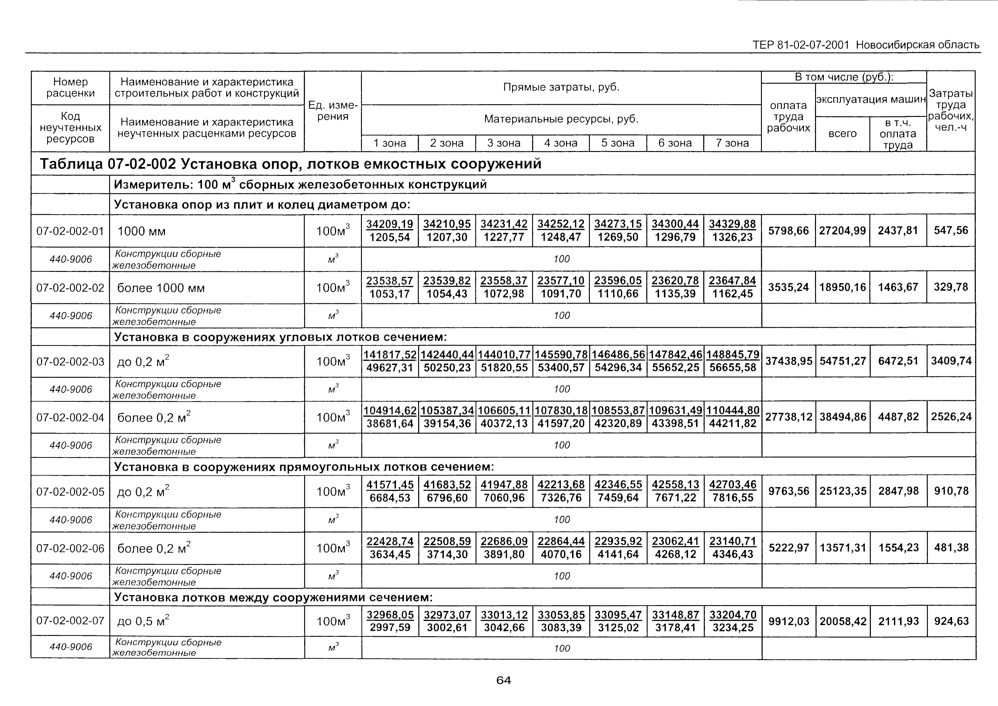 ТЕР 2001-07 Новосибирской области