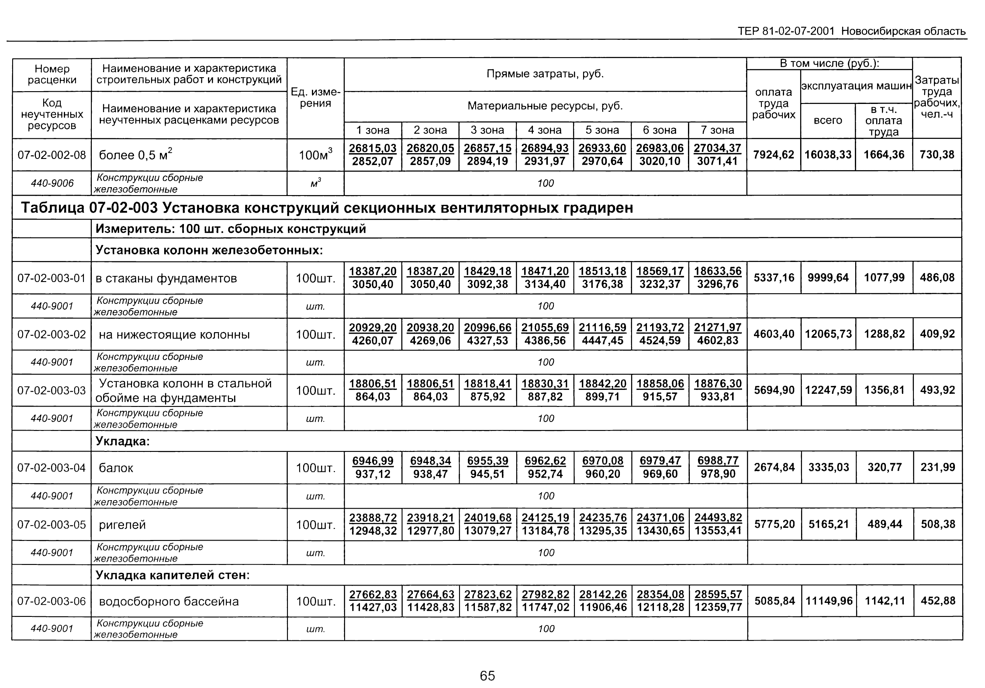 ТЕР 2001-07 Новосибирской области