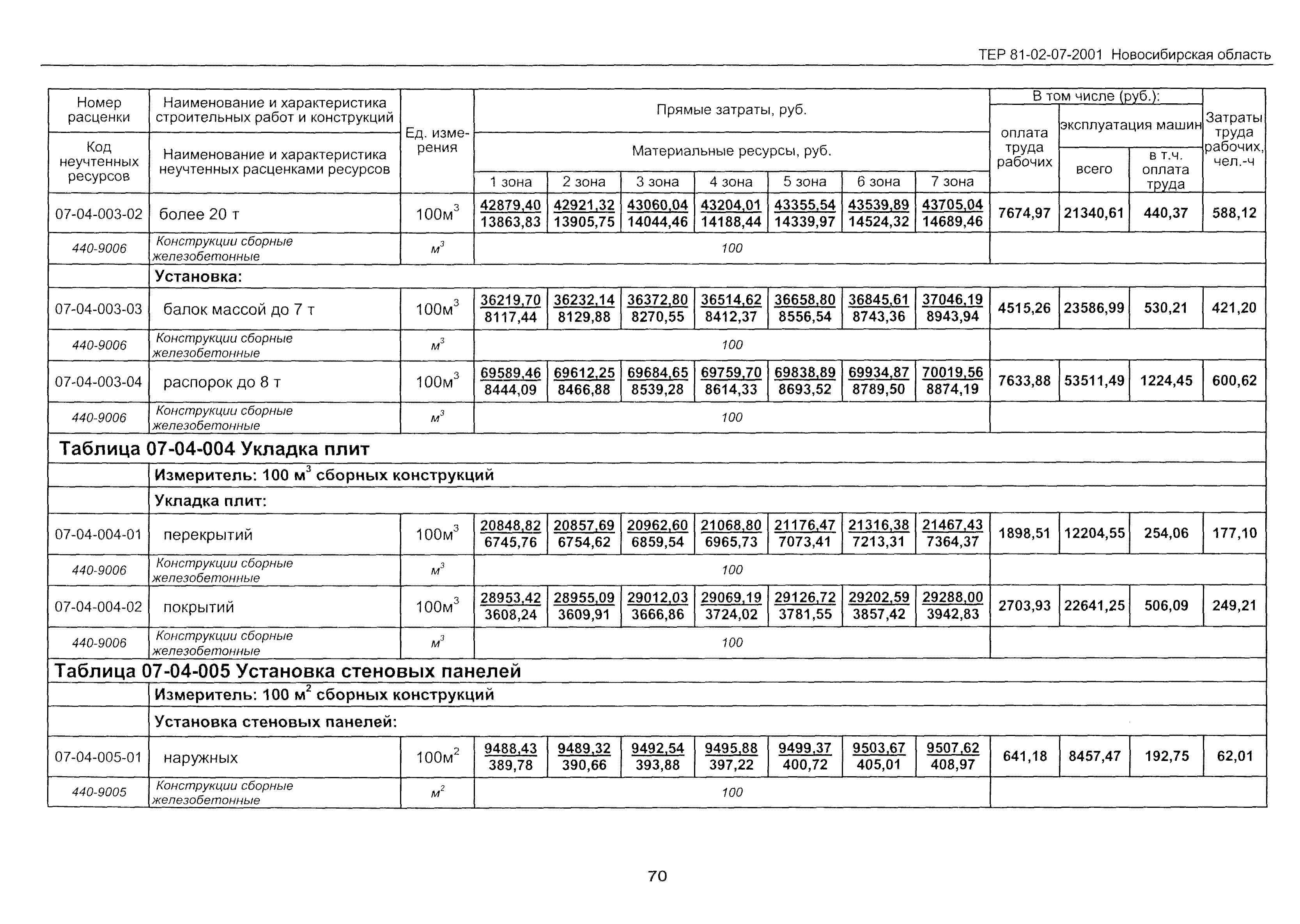 ТЕР 2001-07 Новосибирской области