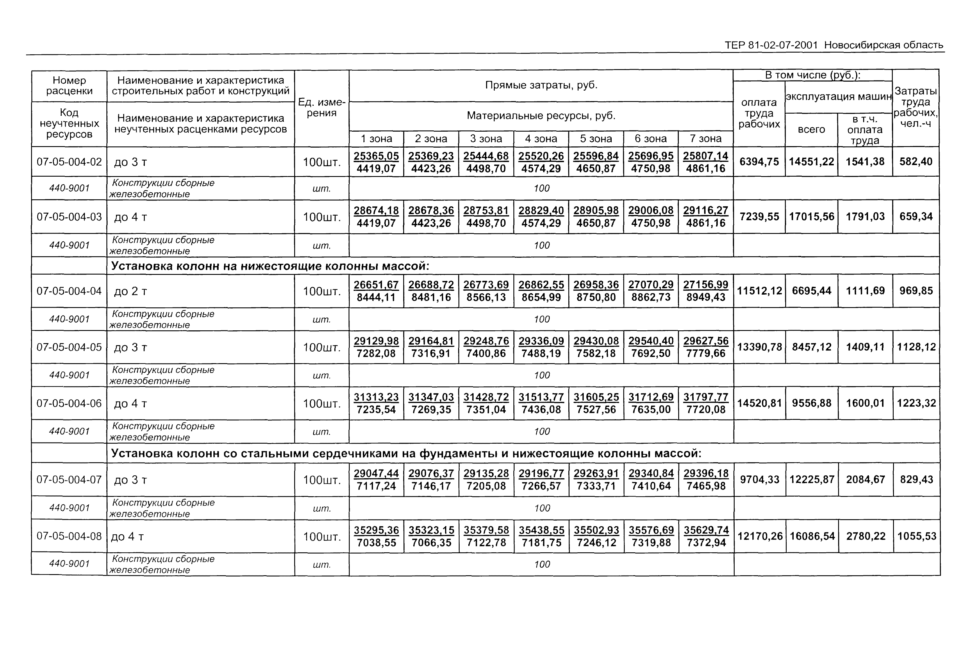 ТЕР 2001-07 Новосибирской области